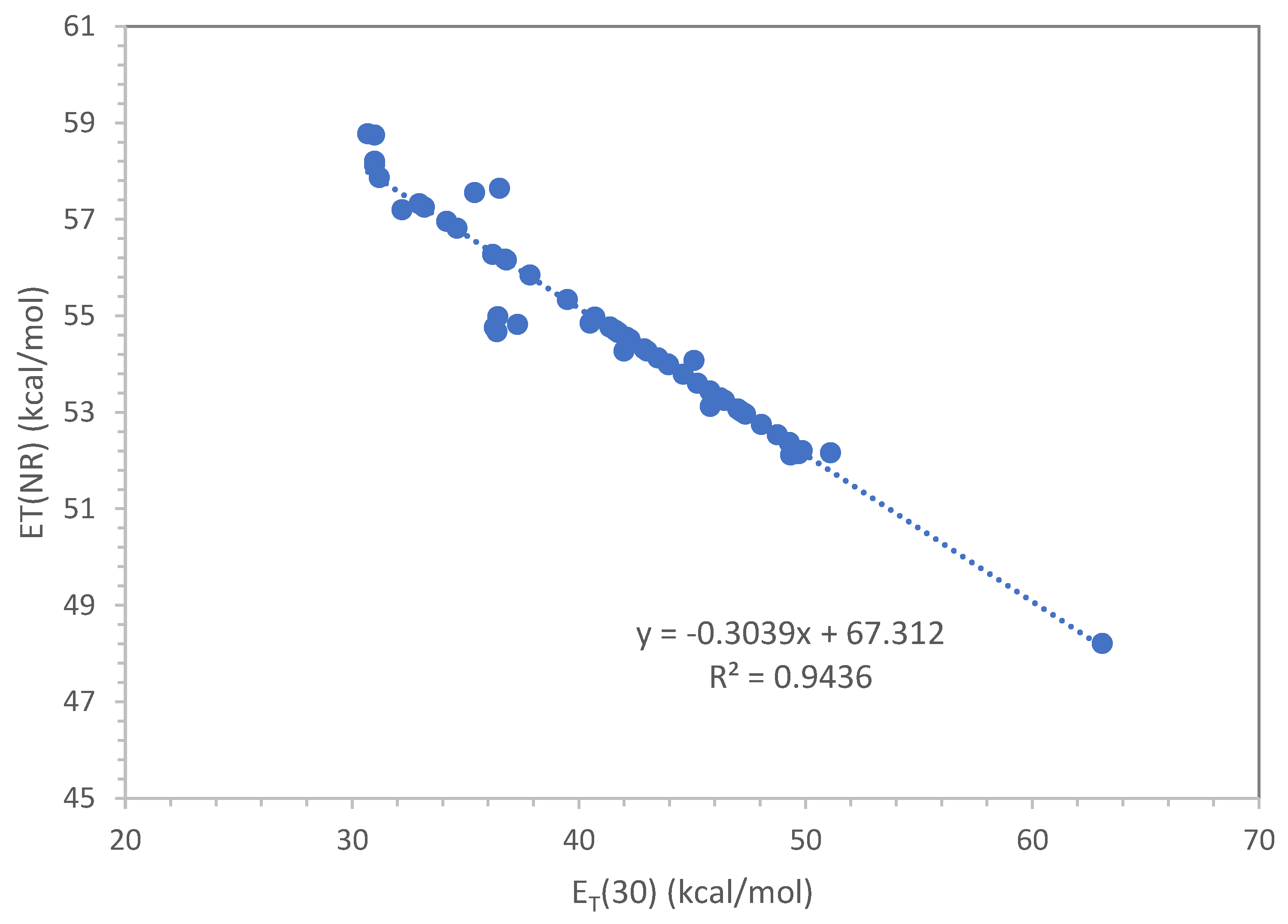 Liquids 04 00015 g002