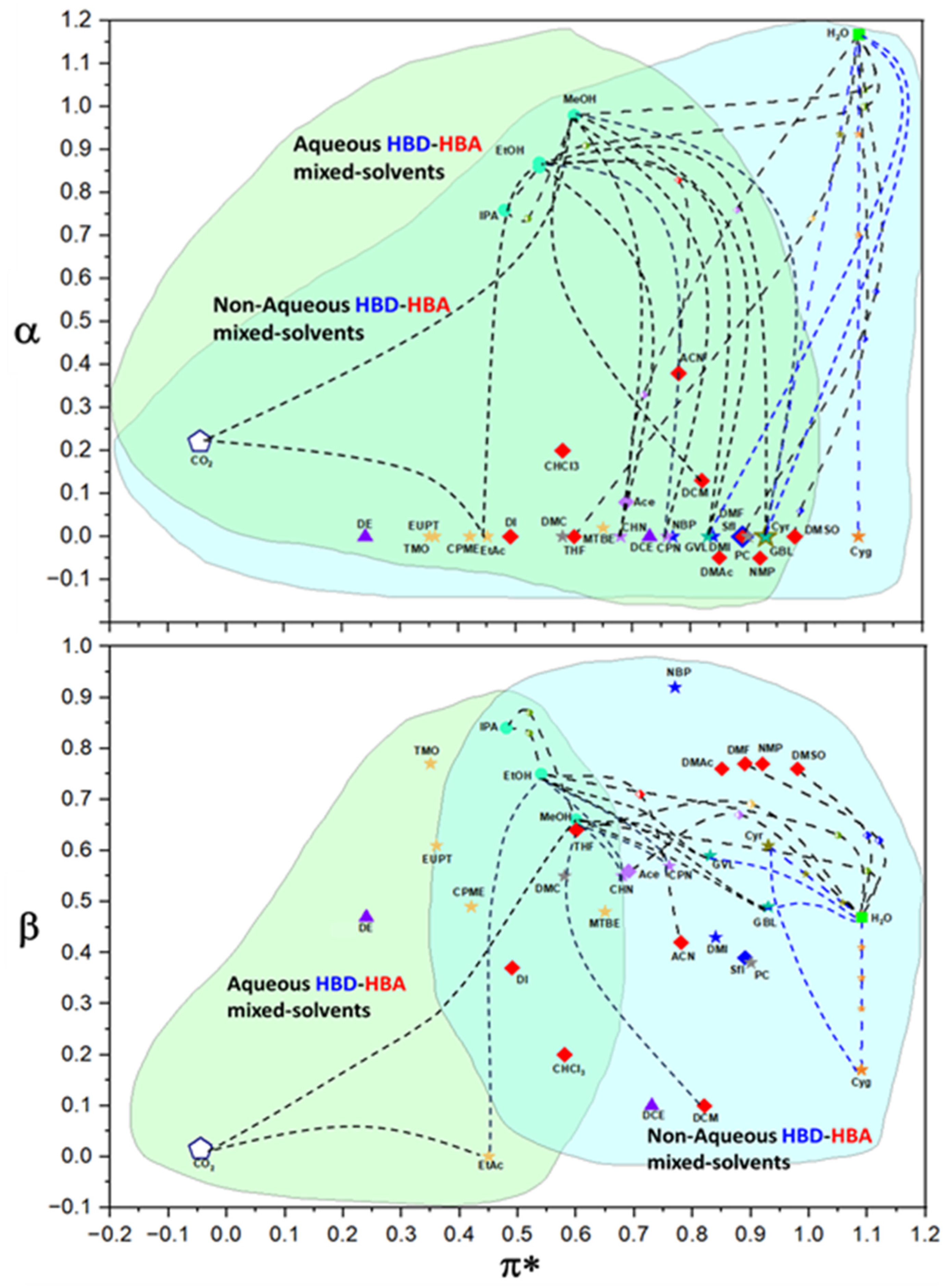 Liquids 04 00018 g004 Liquids 04 00018 g004