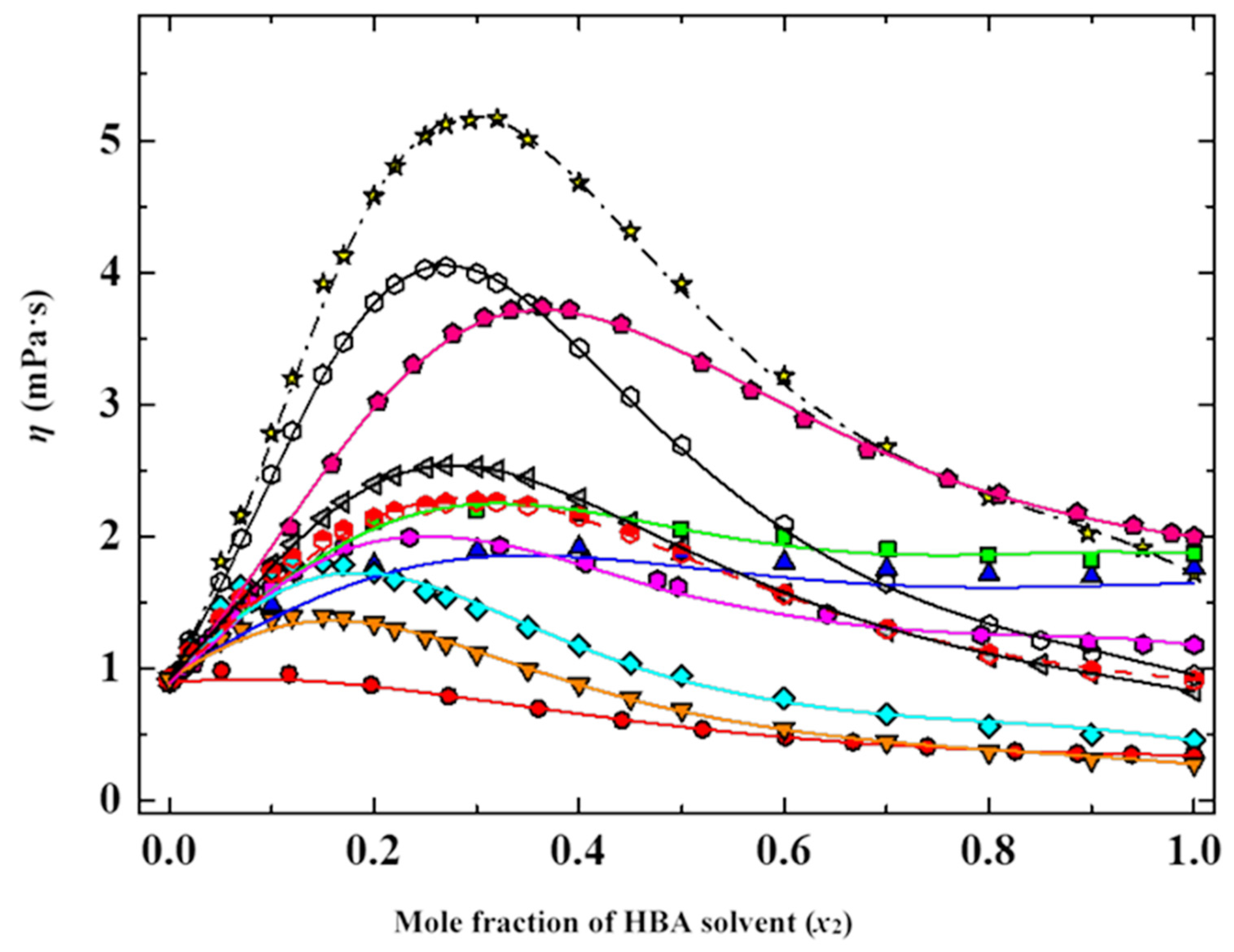 Liquids 04 00018 g005 Liquids 04 00018 g005