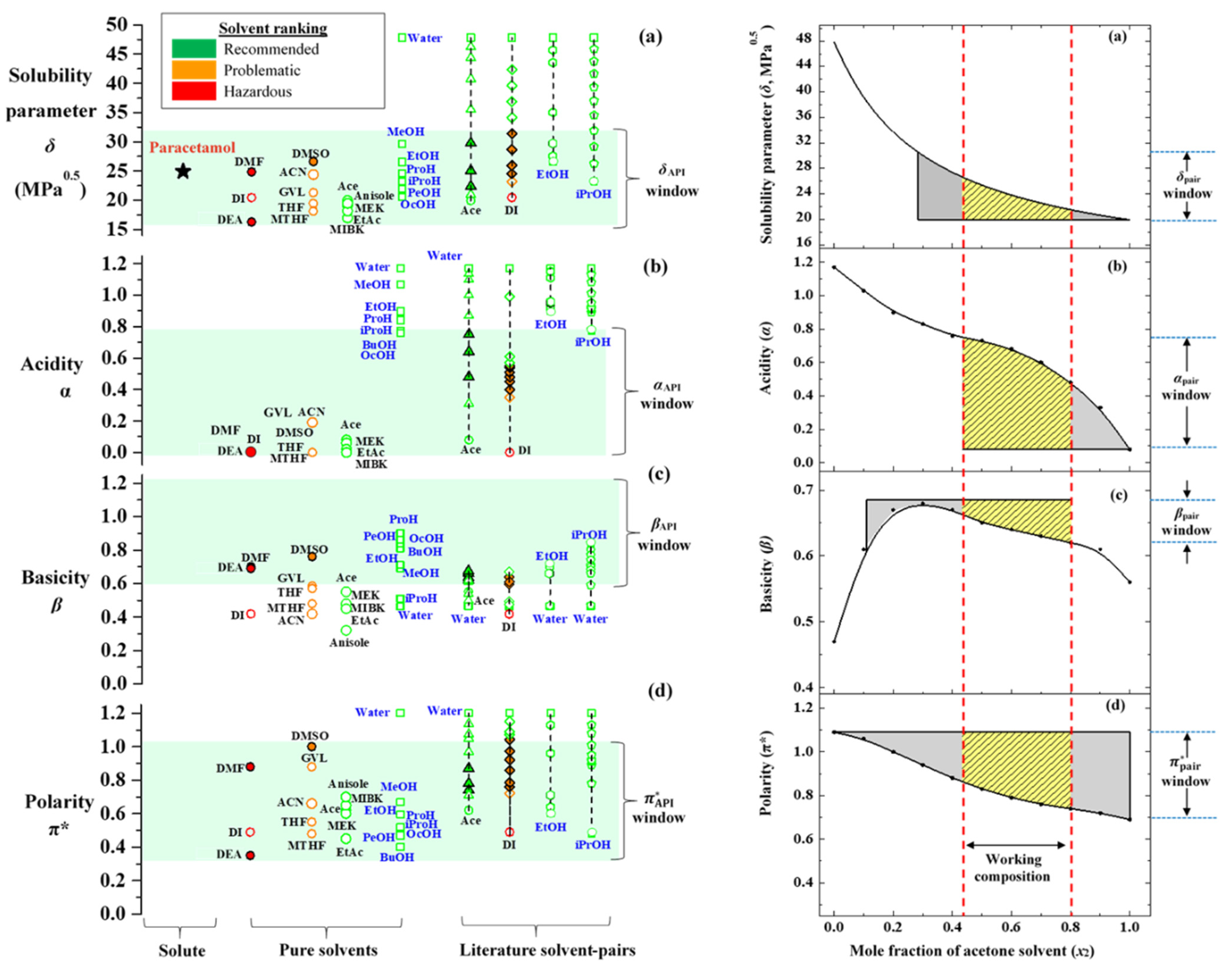Liquids 04 00018 g006 Liquids 04 00018 g006