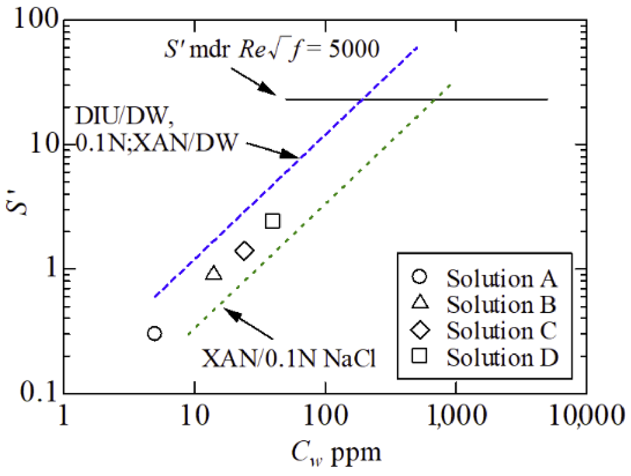 Liquids 04 00023 g007