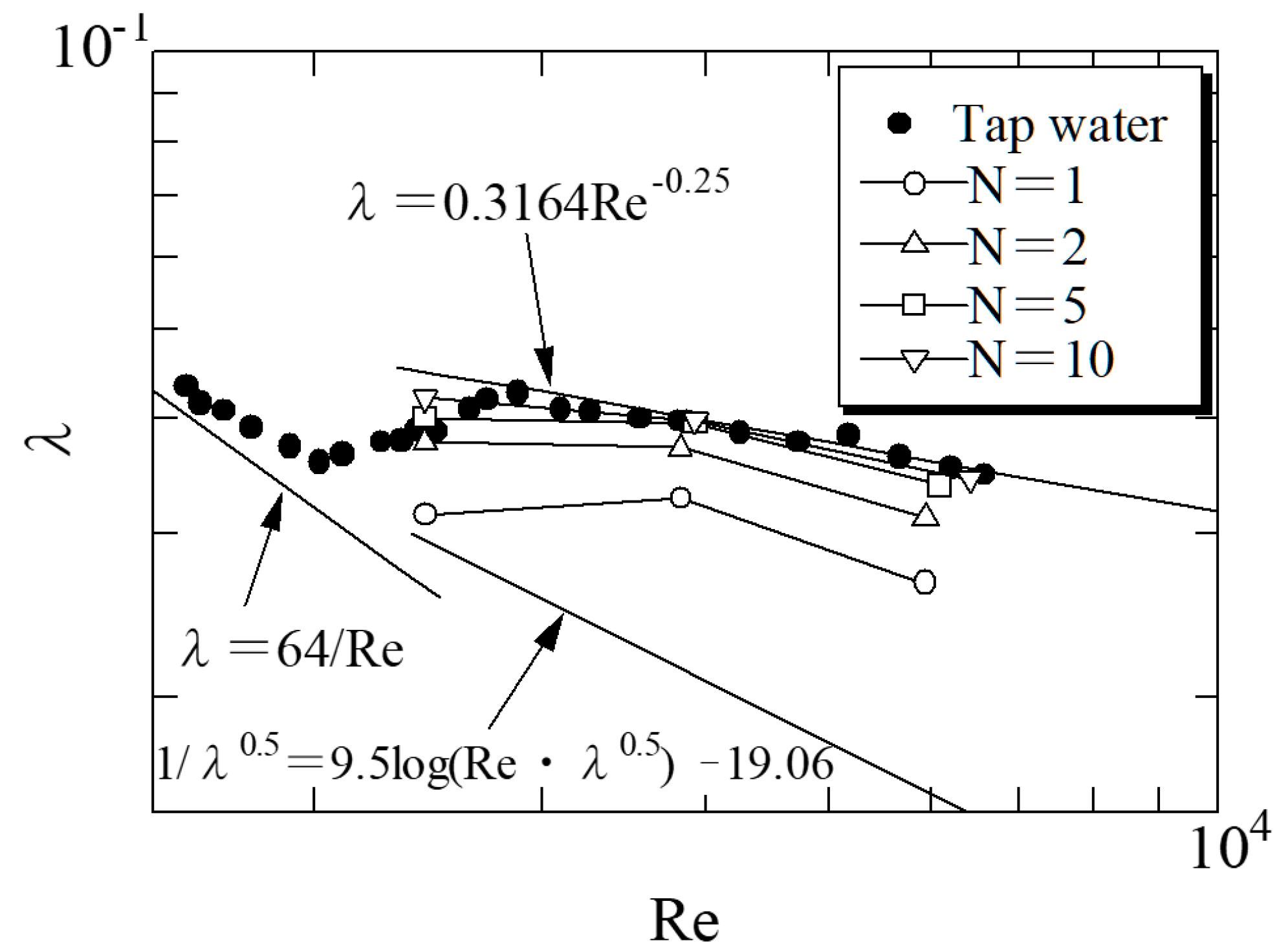 Liquids 04 00023 g011
