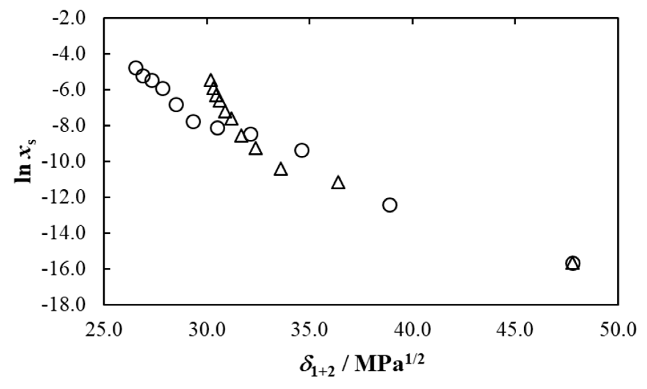 Liquids 04 00024 g003