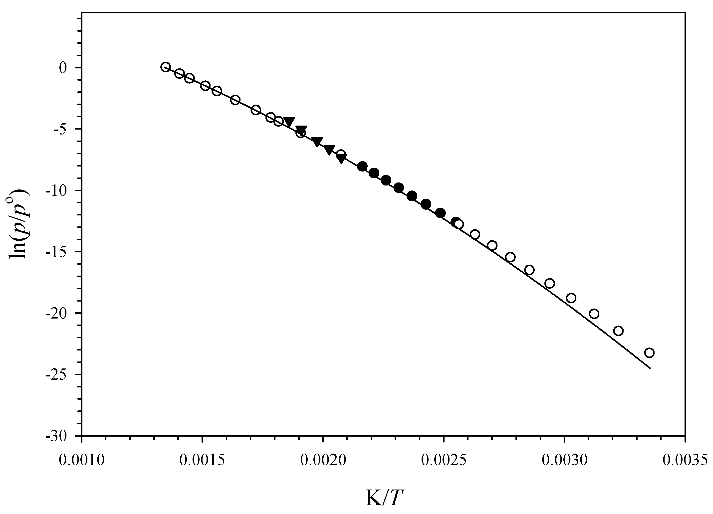 Liquids 04 00025 g003