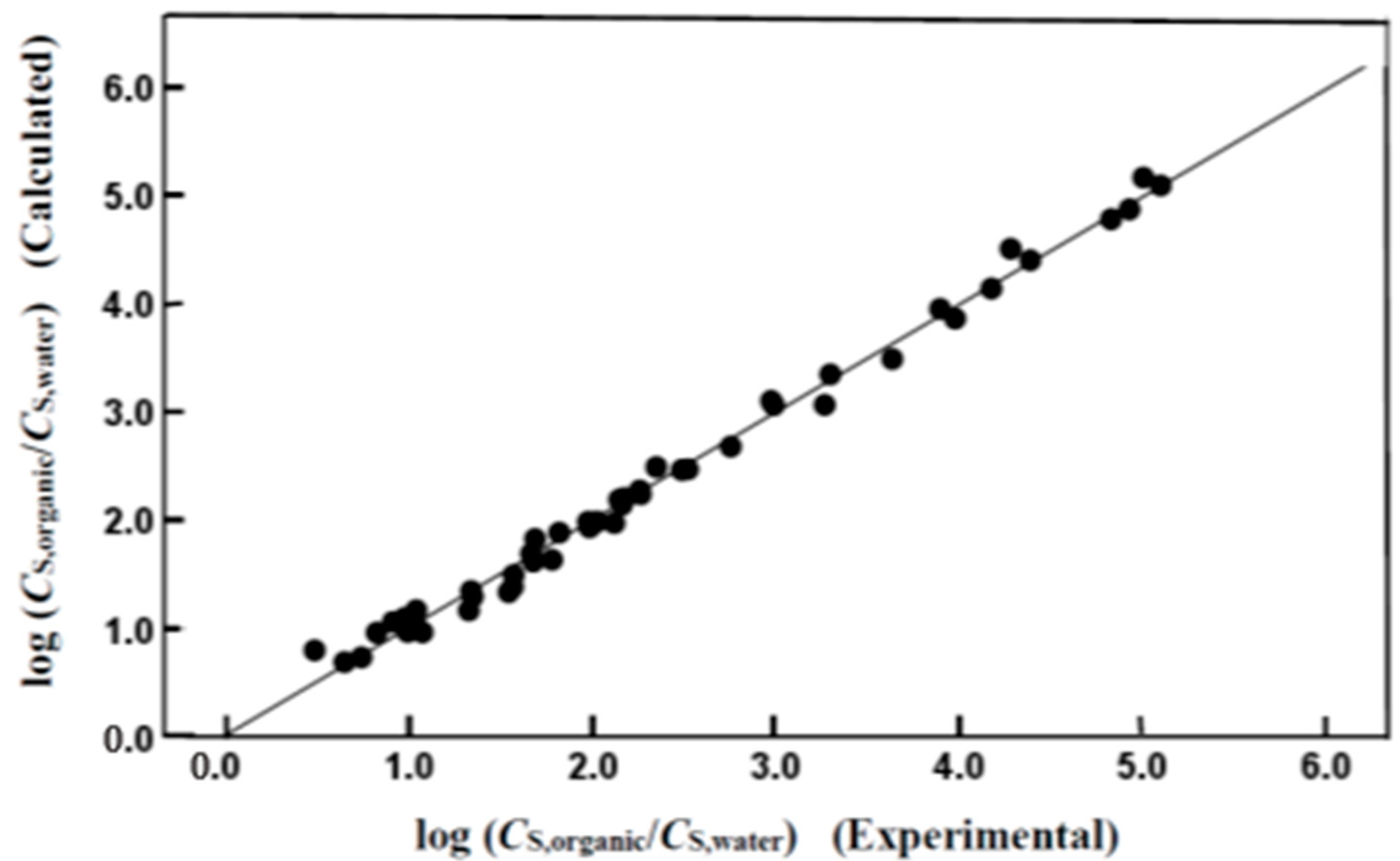 Liquids 04 00026 g001
