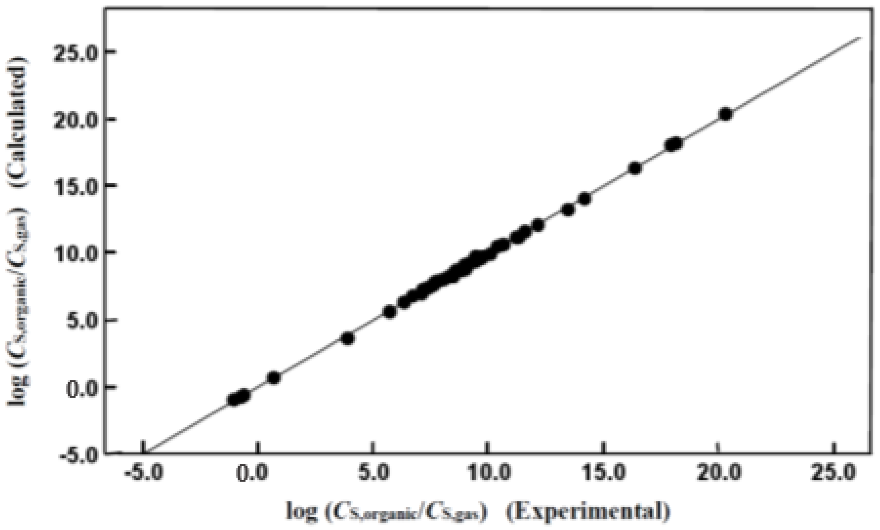 Liquids 04 00026 g002