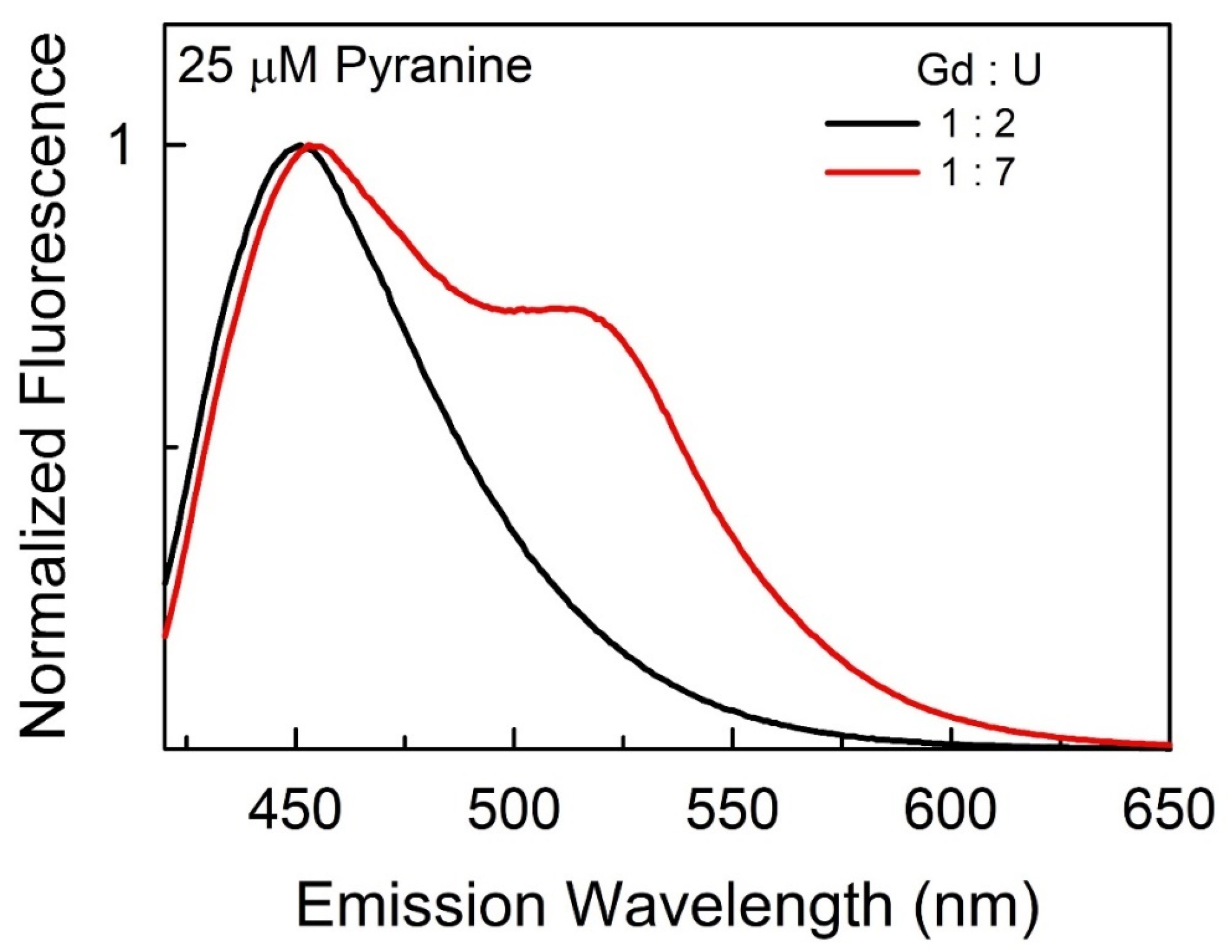 Liquids 04 00028 g006