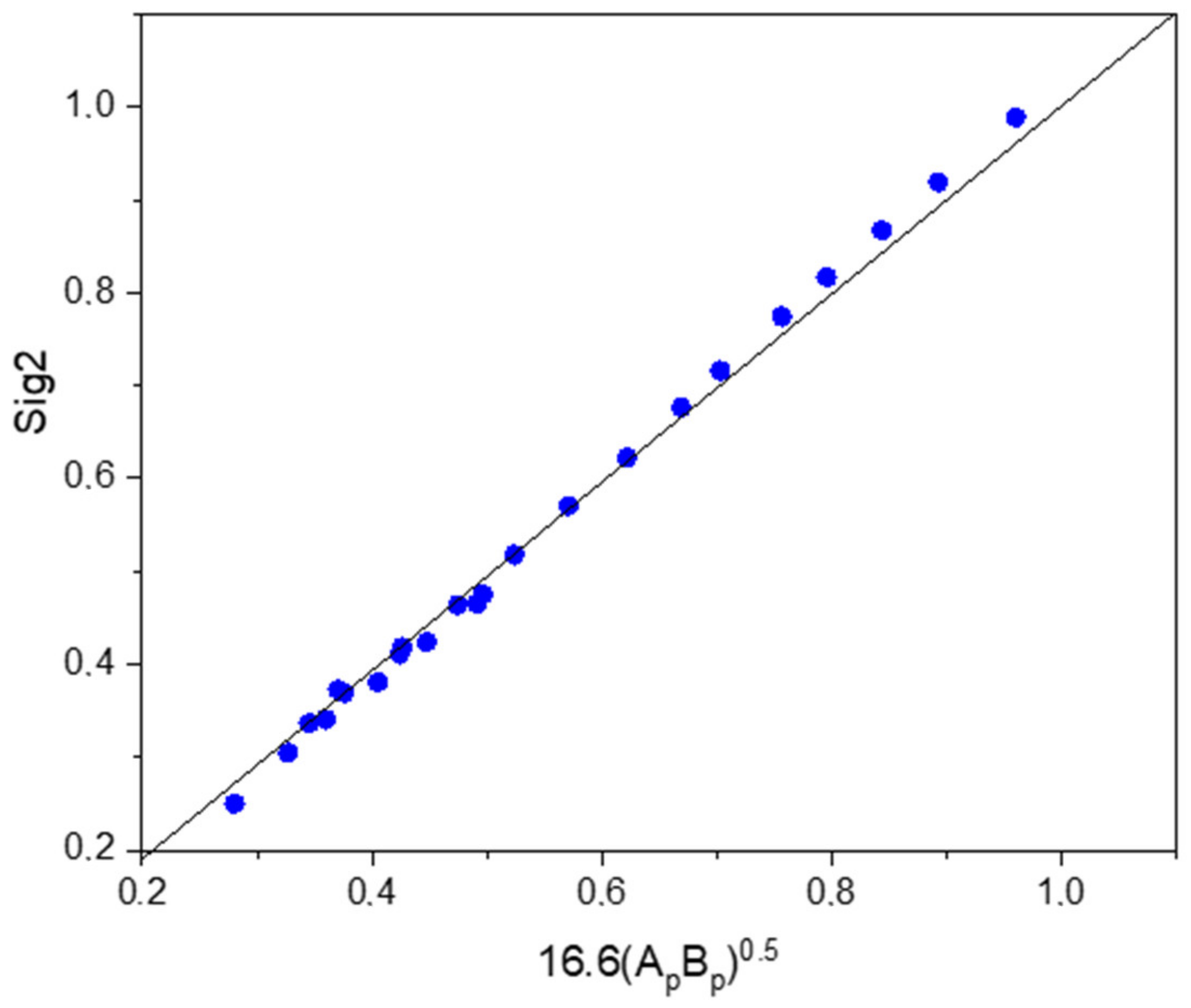 Liquids 04 00037 g004