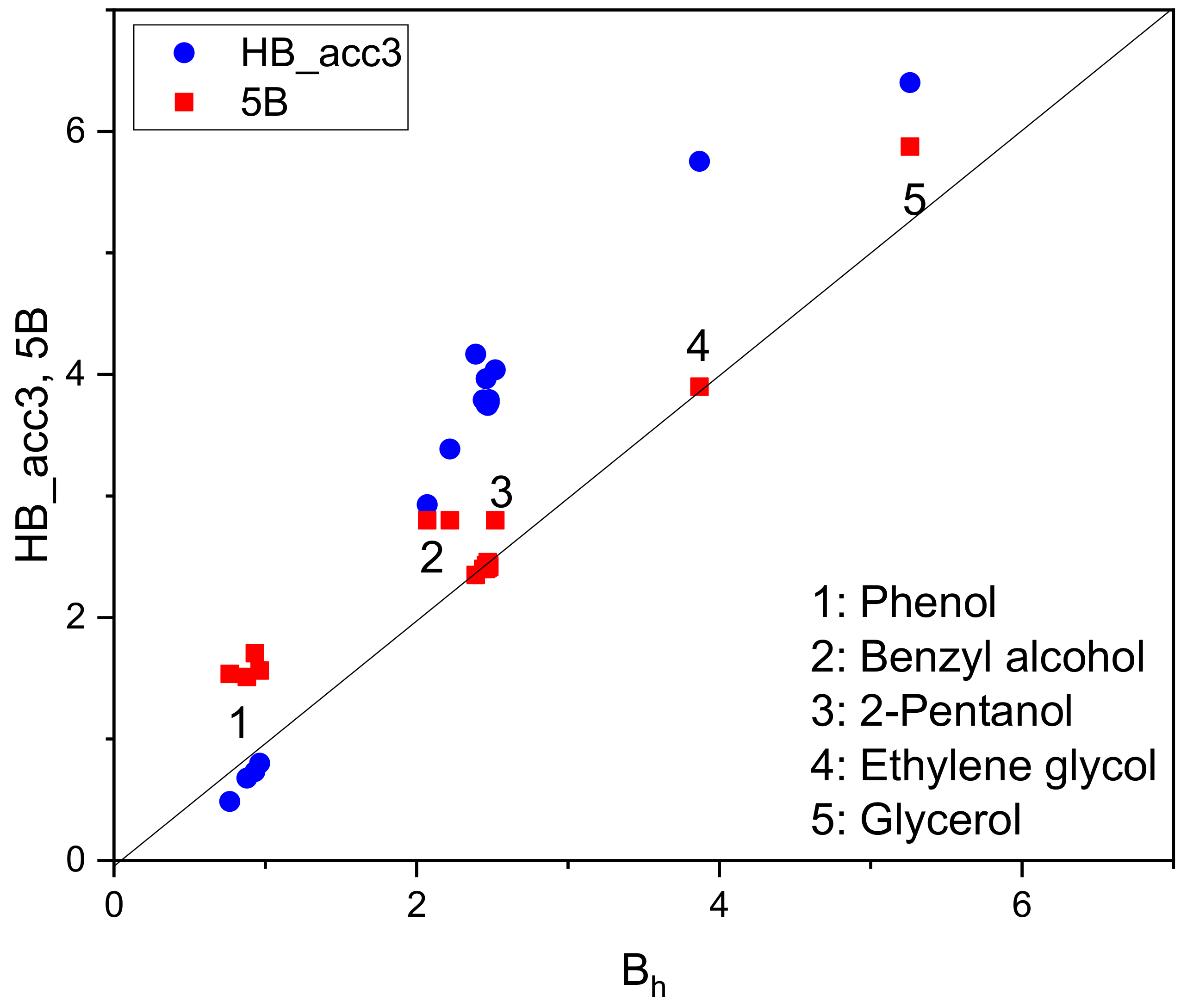 Liquids 04 00037 g005
