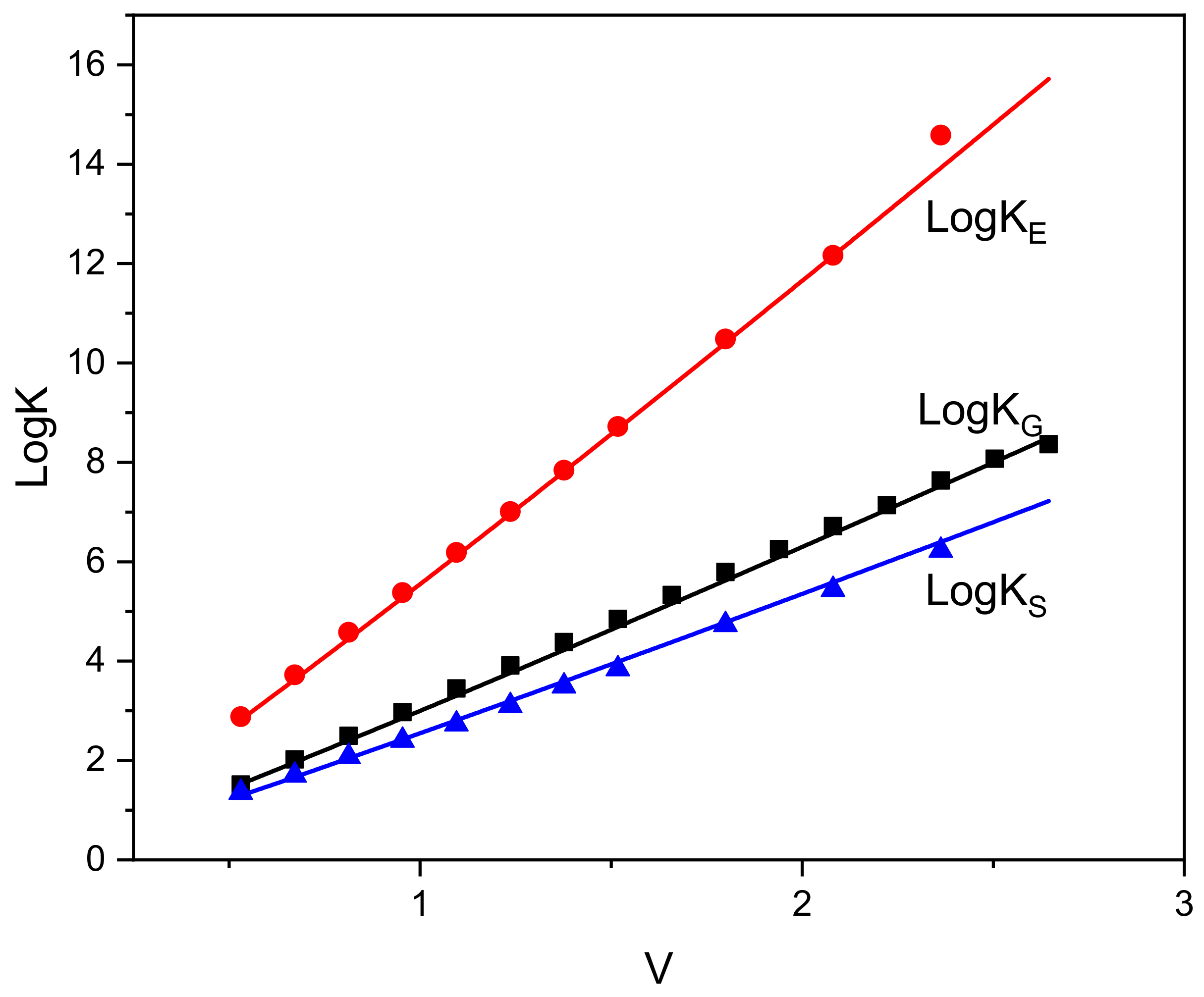 Liquids 04 00037 g006