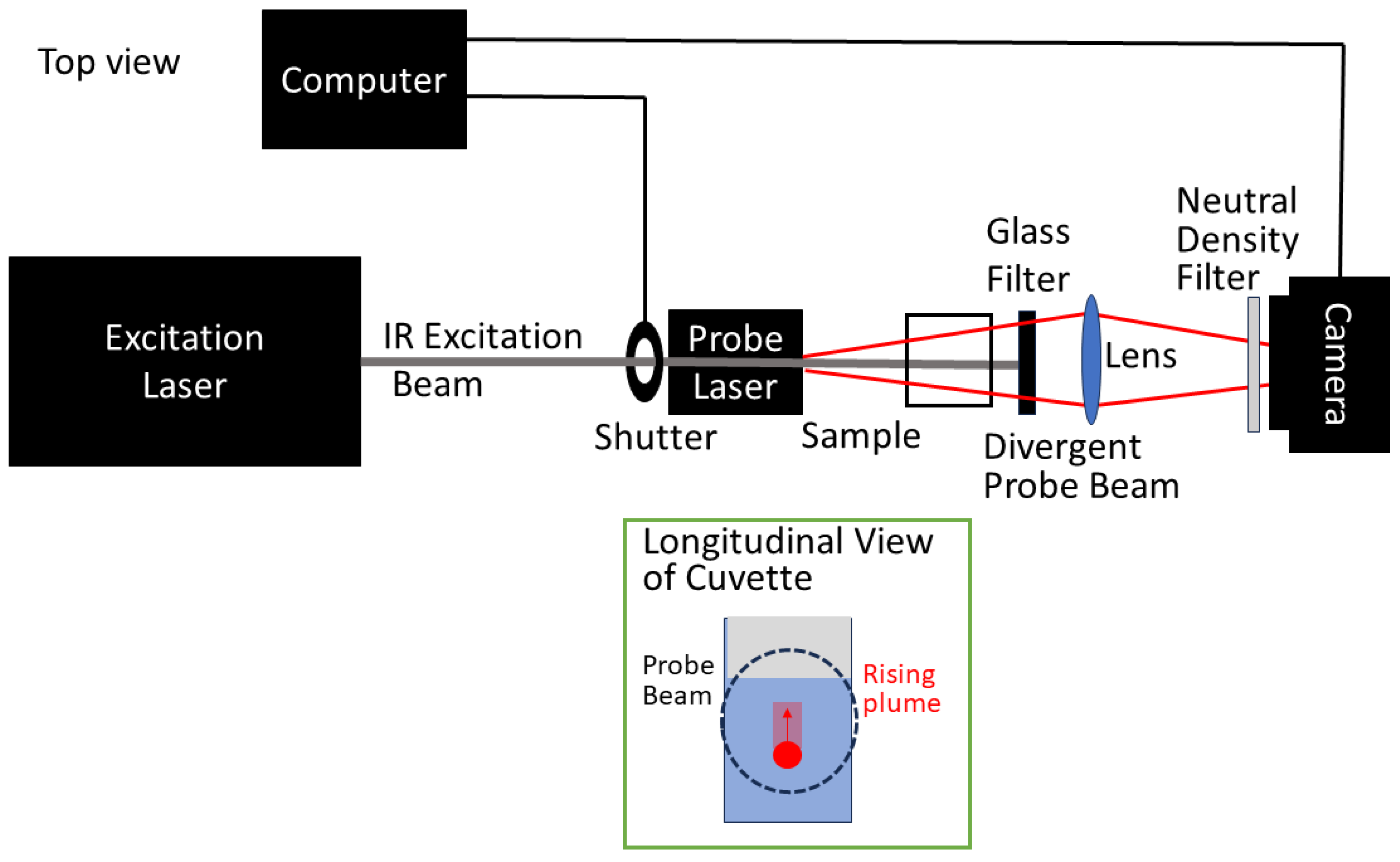 Liquids 04 00041 g001