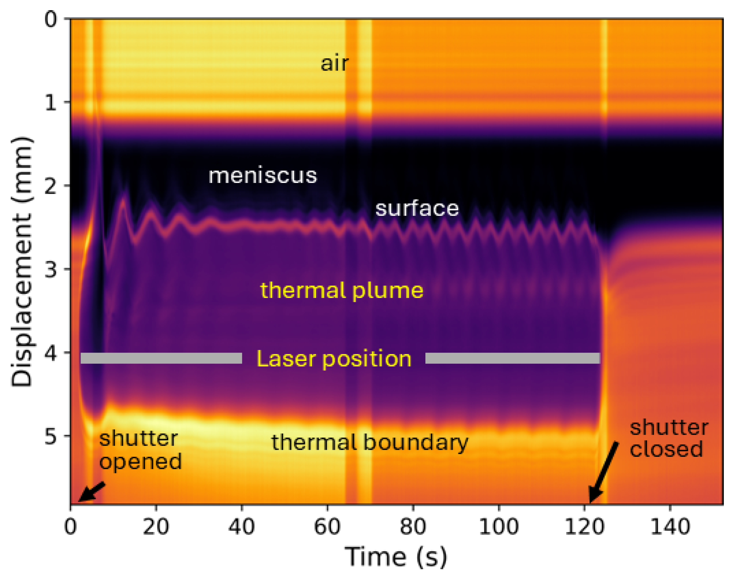 Liquids 04 00041 g002