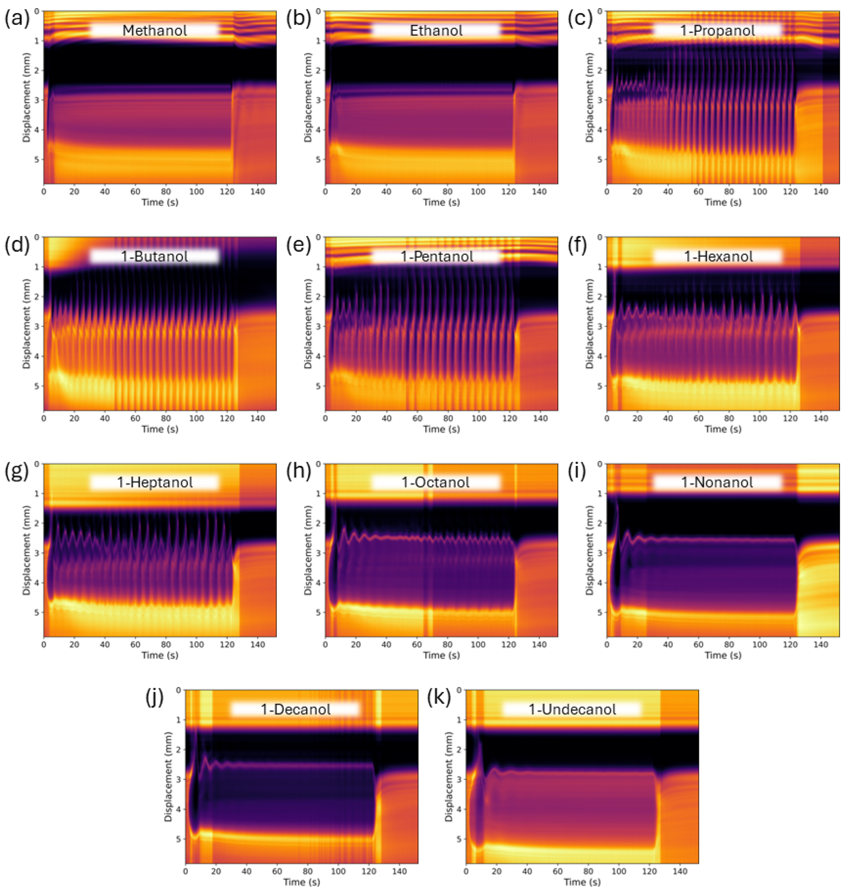 Liquids 04 00041 g003