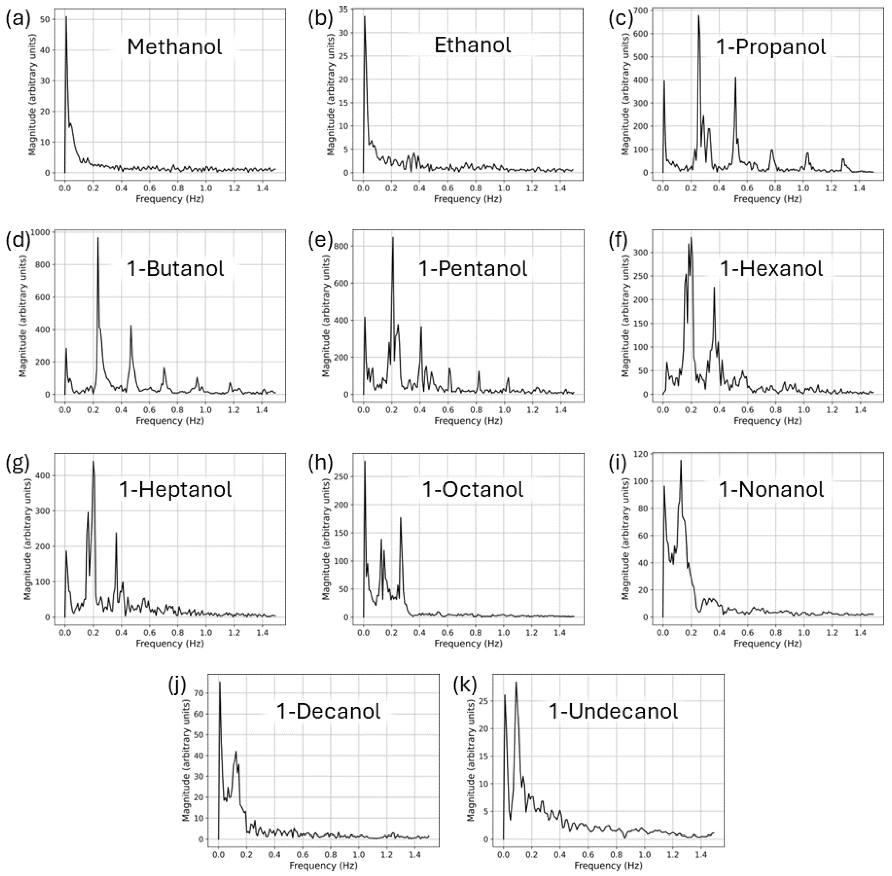 Liquids 04 00041 g004