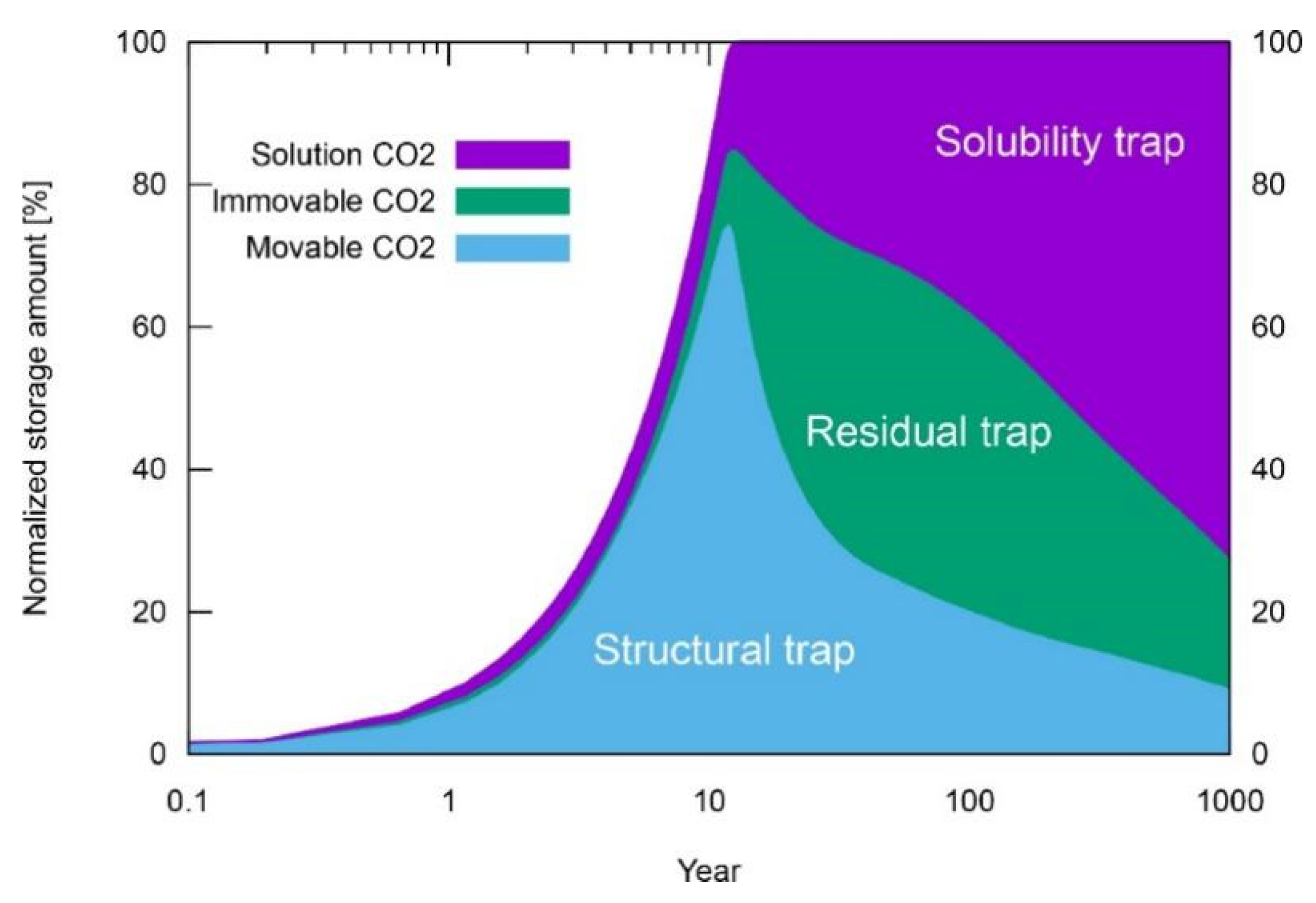 Liquids 04 00042 g006