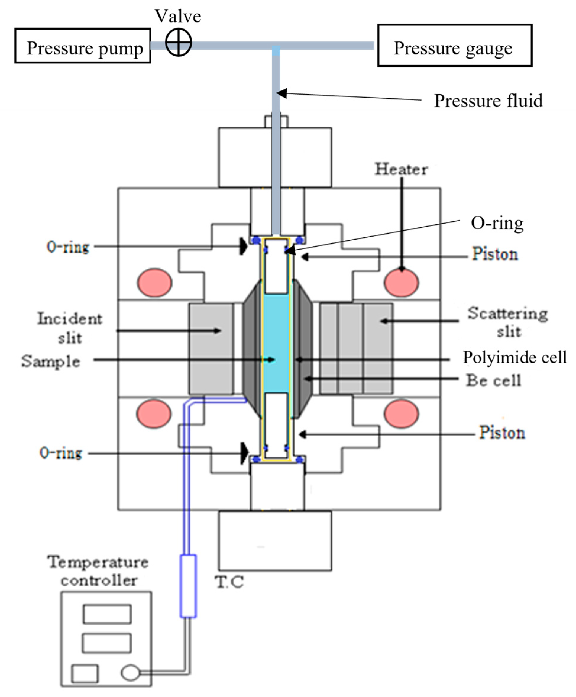 Liquids 05 00001 g002