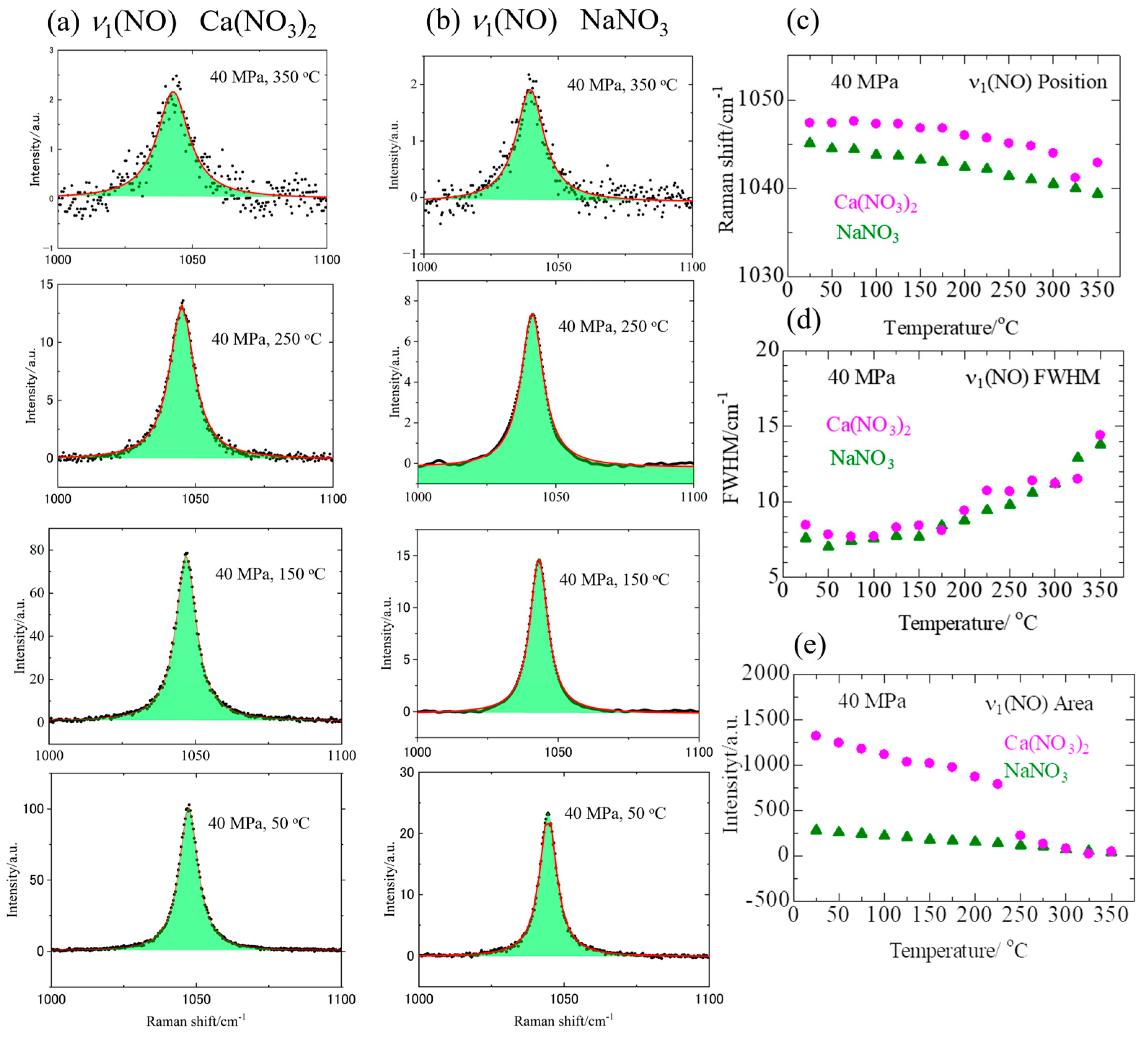 Liquids 05 00001 g003
