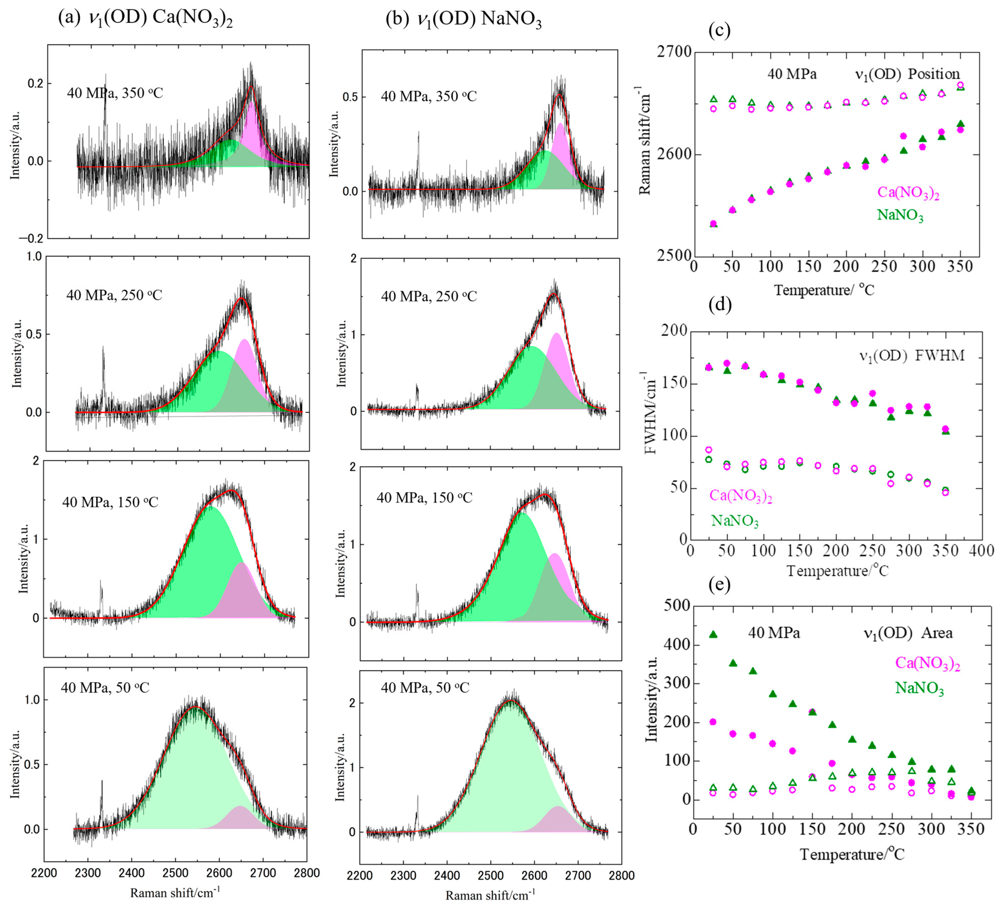 Liquids 05 00001 g004