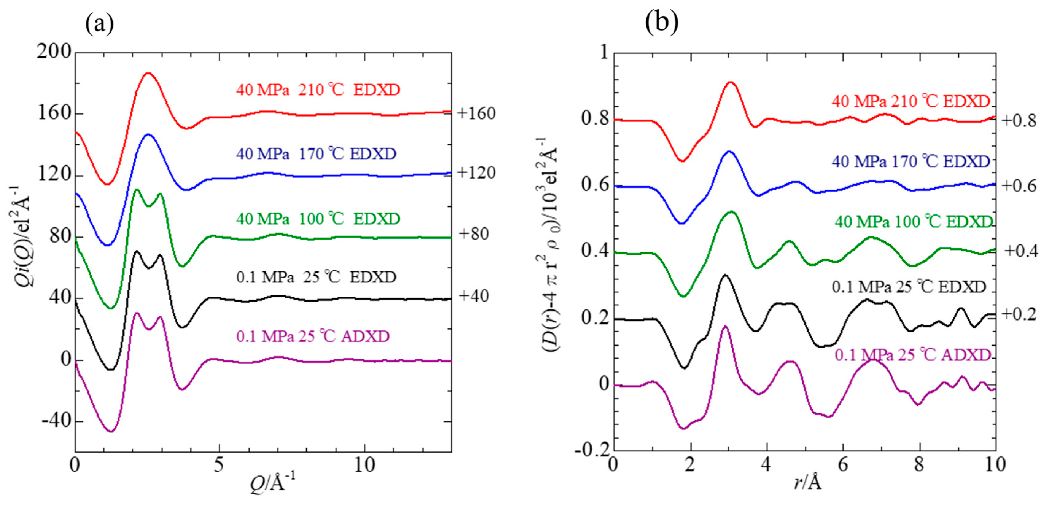 Liquids 05 00001 g005