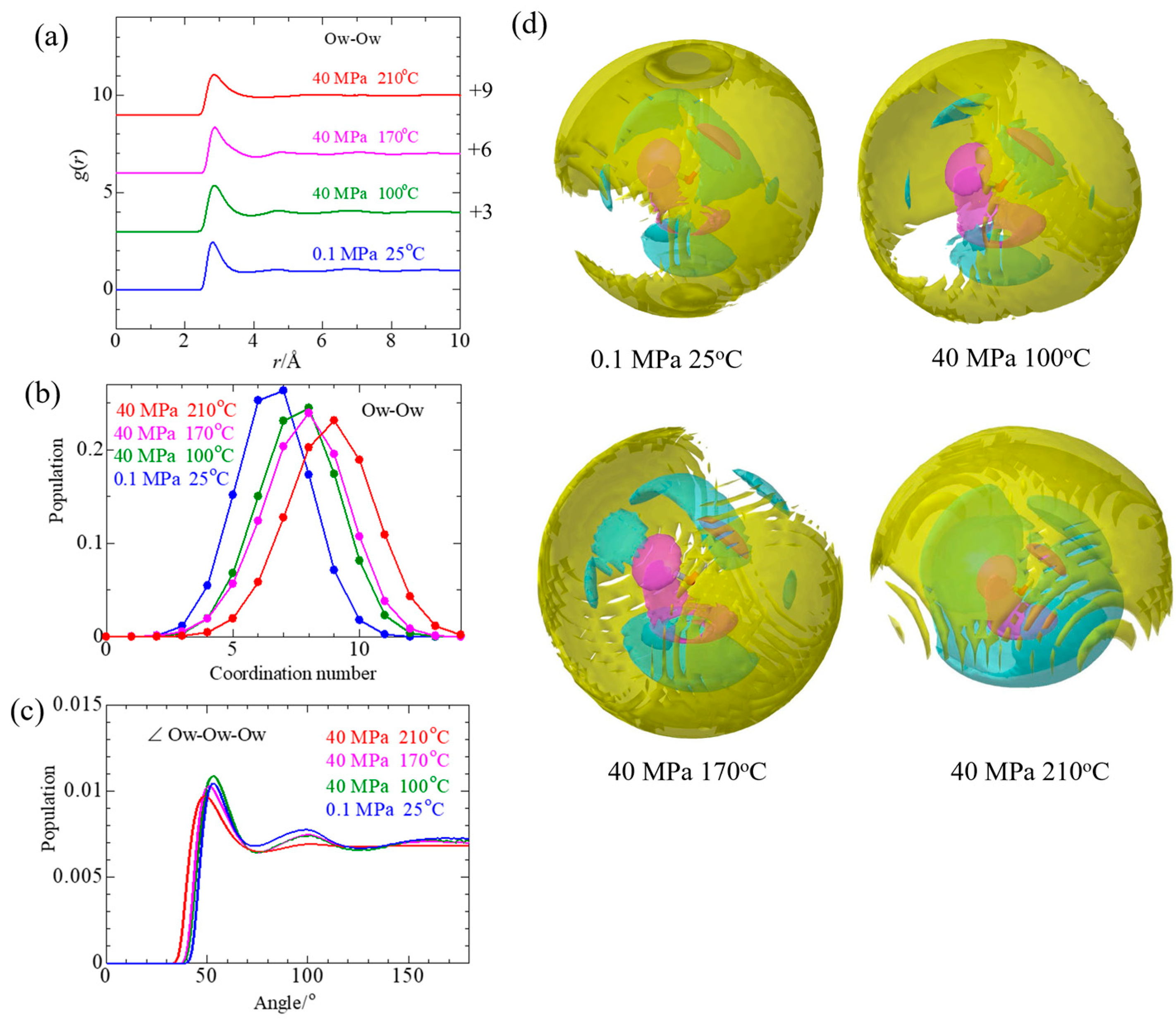 Liquids 05 00001 g006