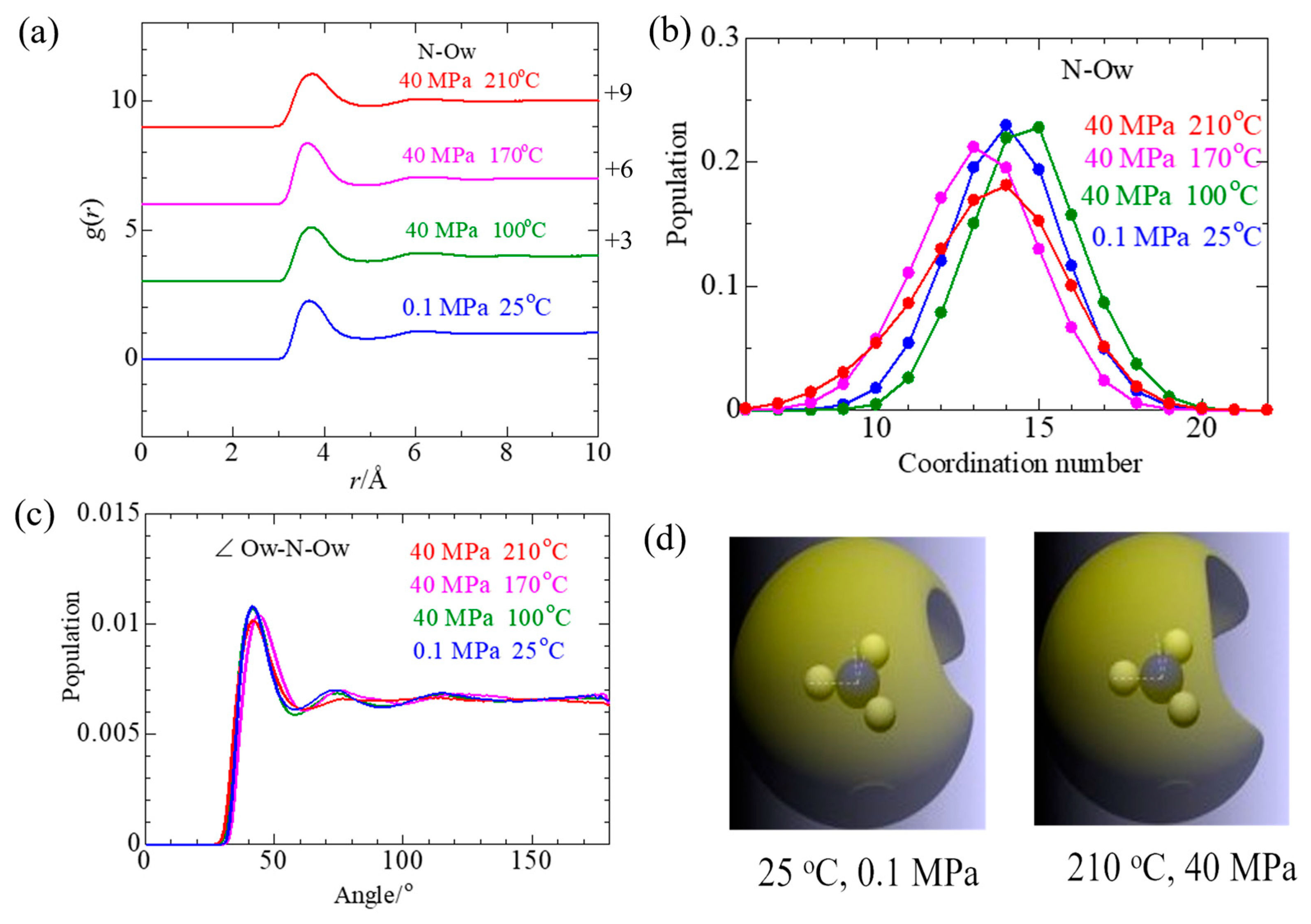Liquids 05 00001 g009