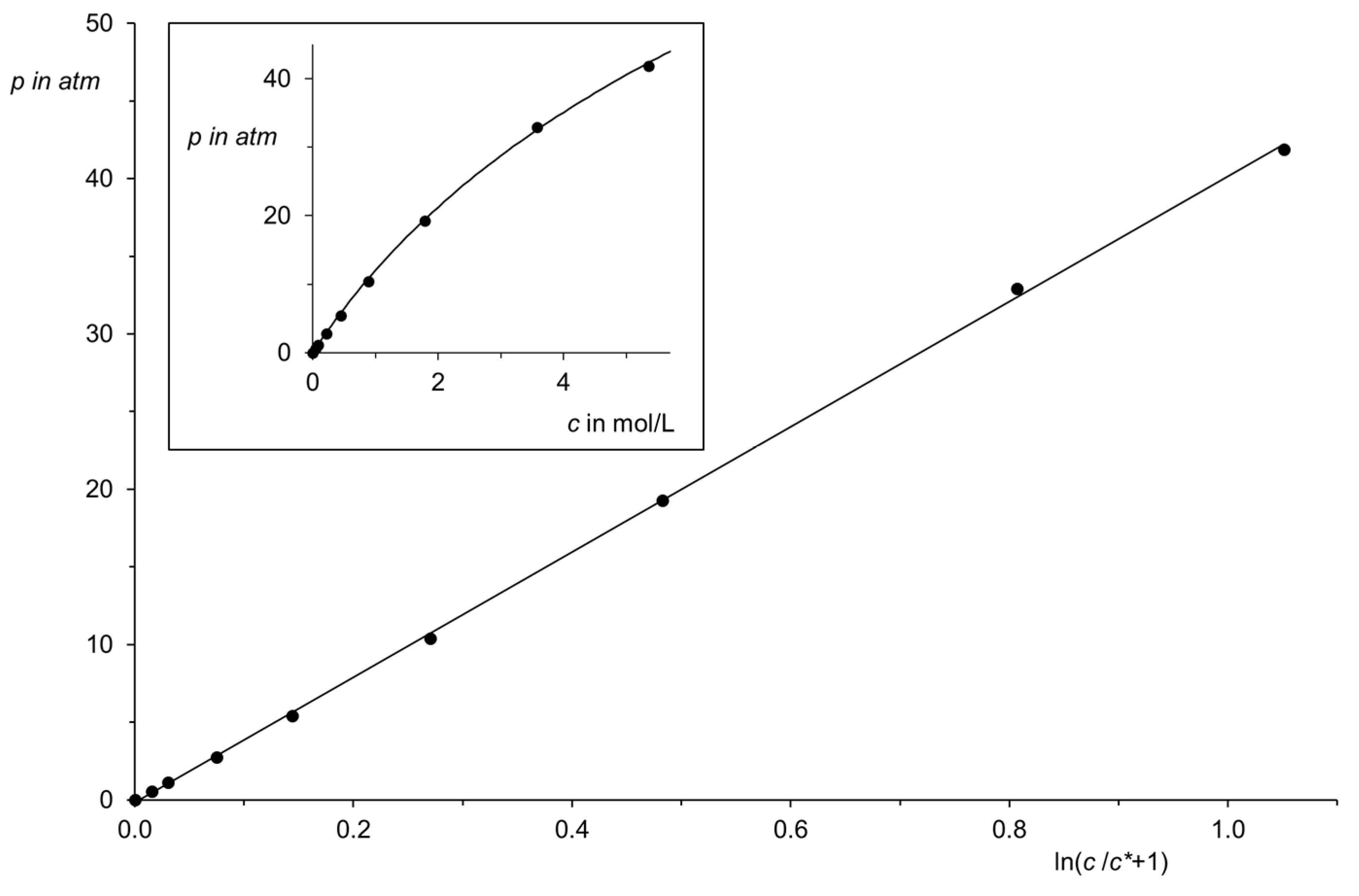 Liquids 05 00002 g001 Liquids 05 00002 g001