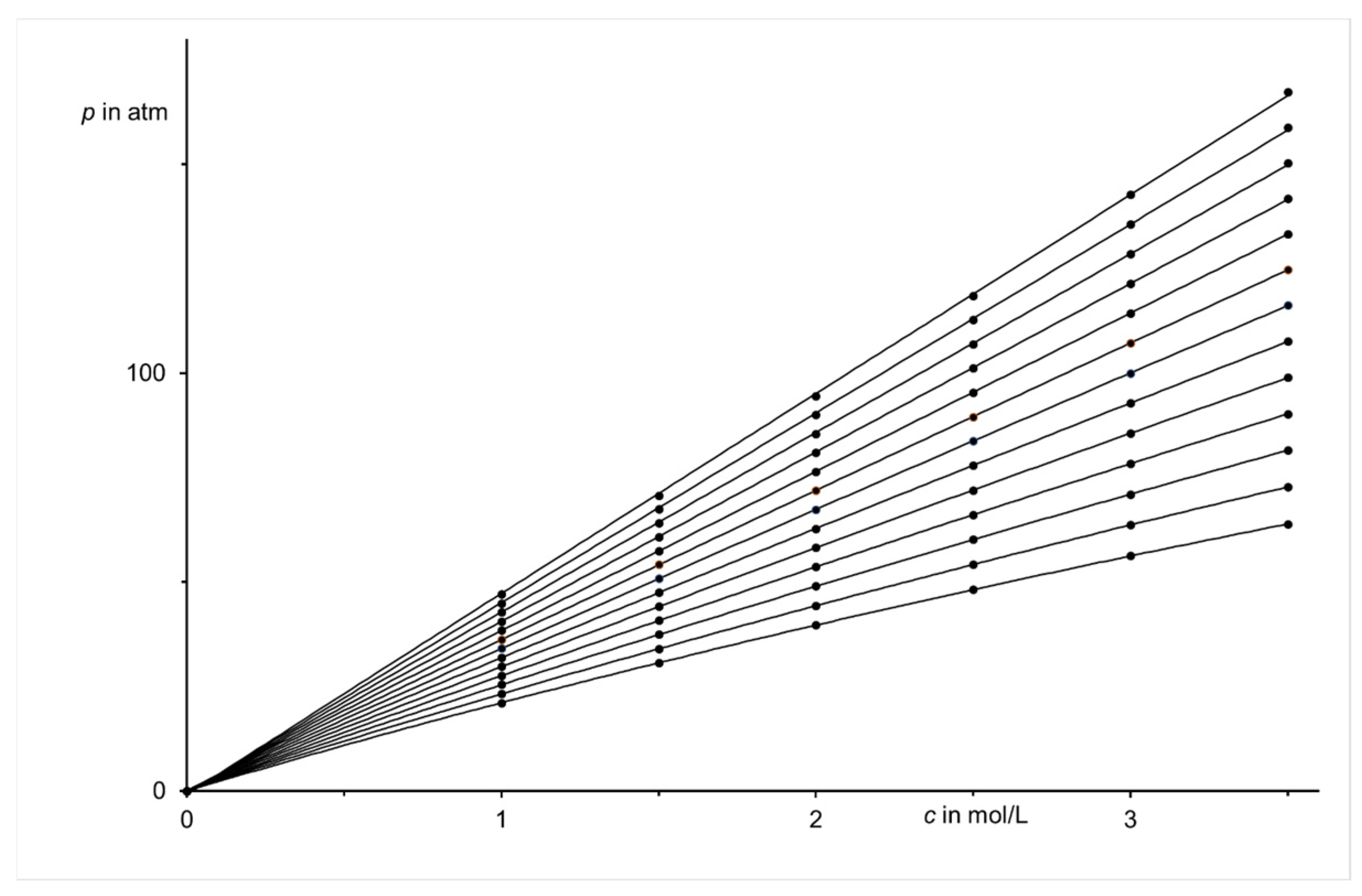 Liquids 05 00002 g003 Liquids 05 00002 g003
