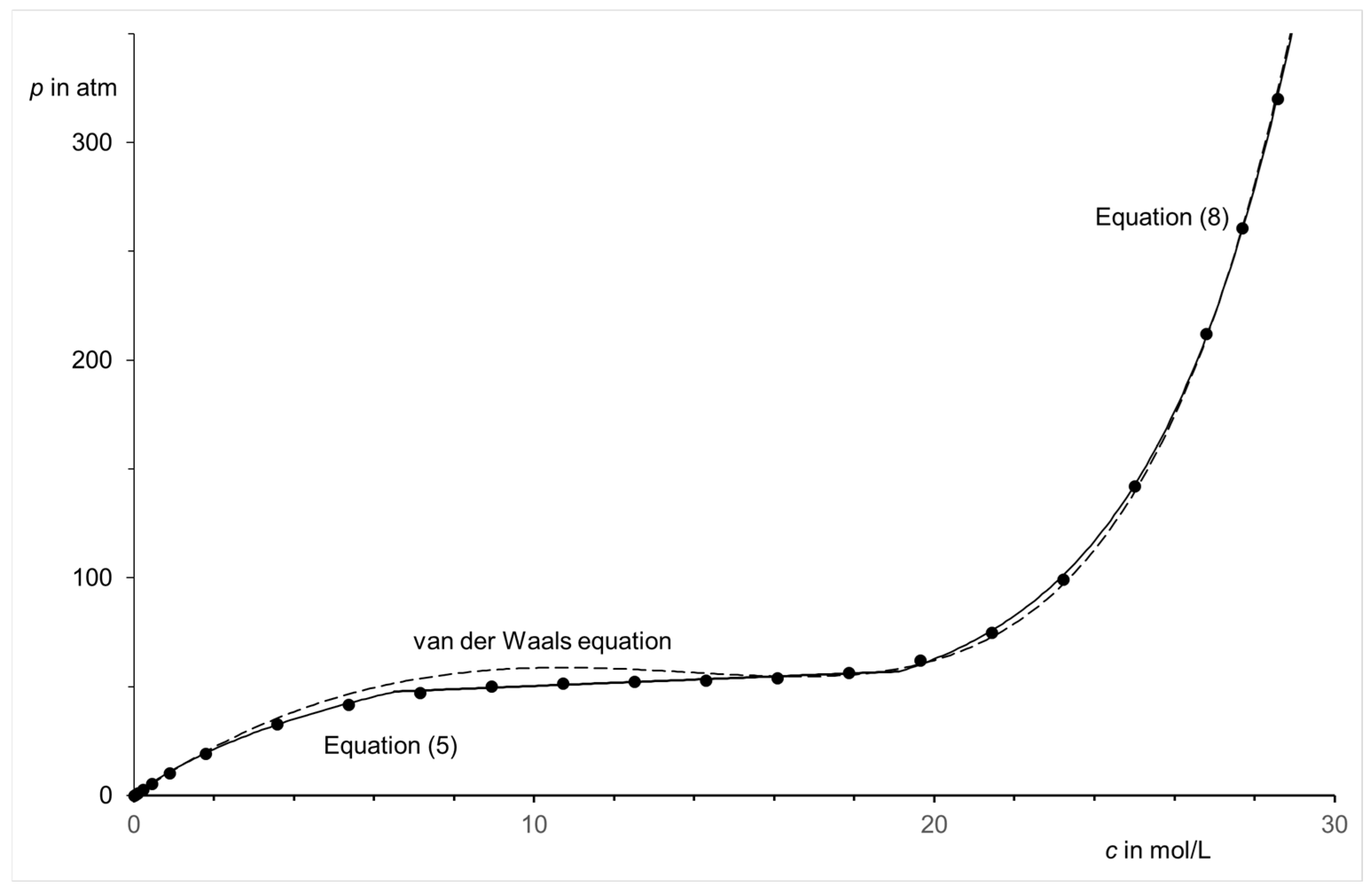 Liquids 05 00002 g009 Liquids 05 00002 g009