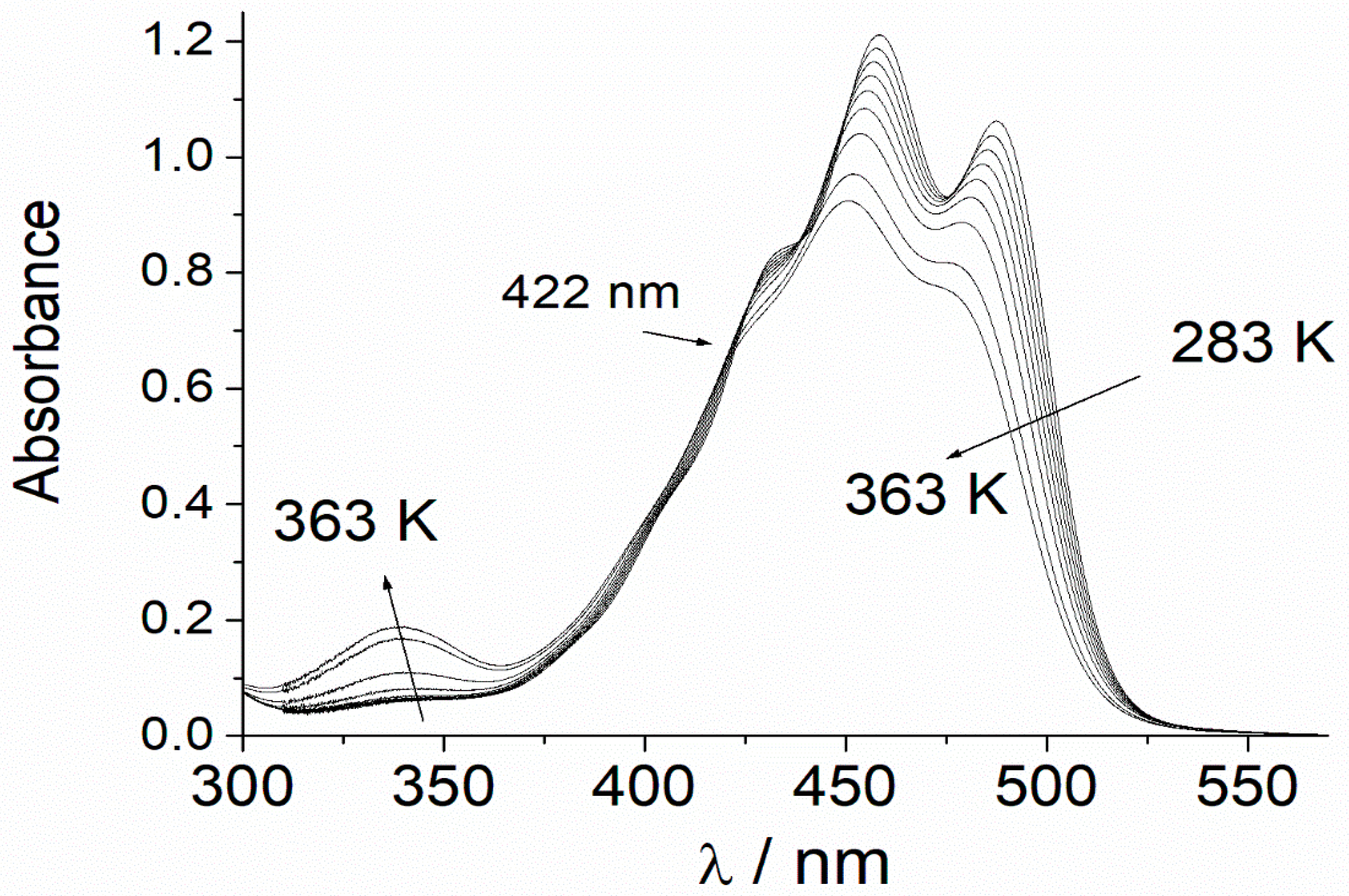Liquids 05 00003 g004