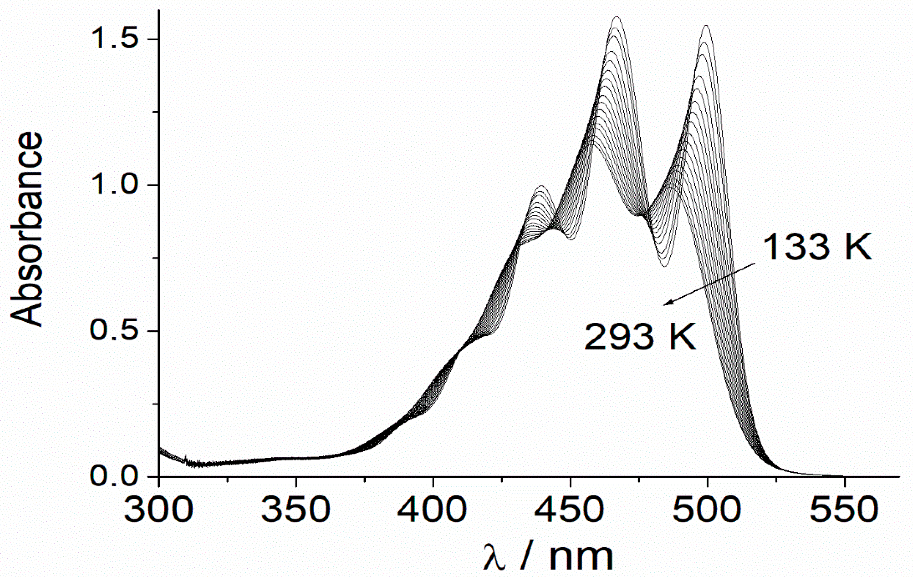 Liquids 05 00003 g005