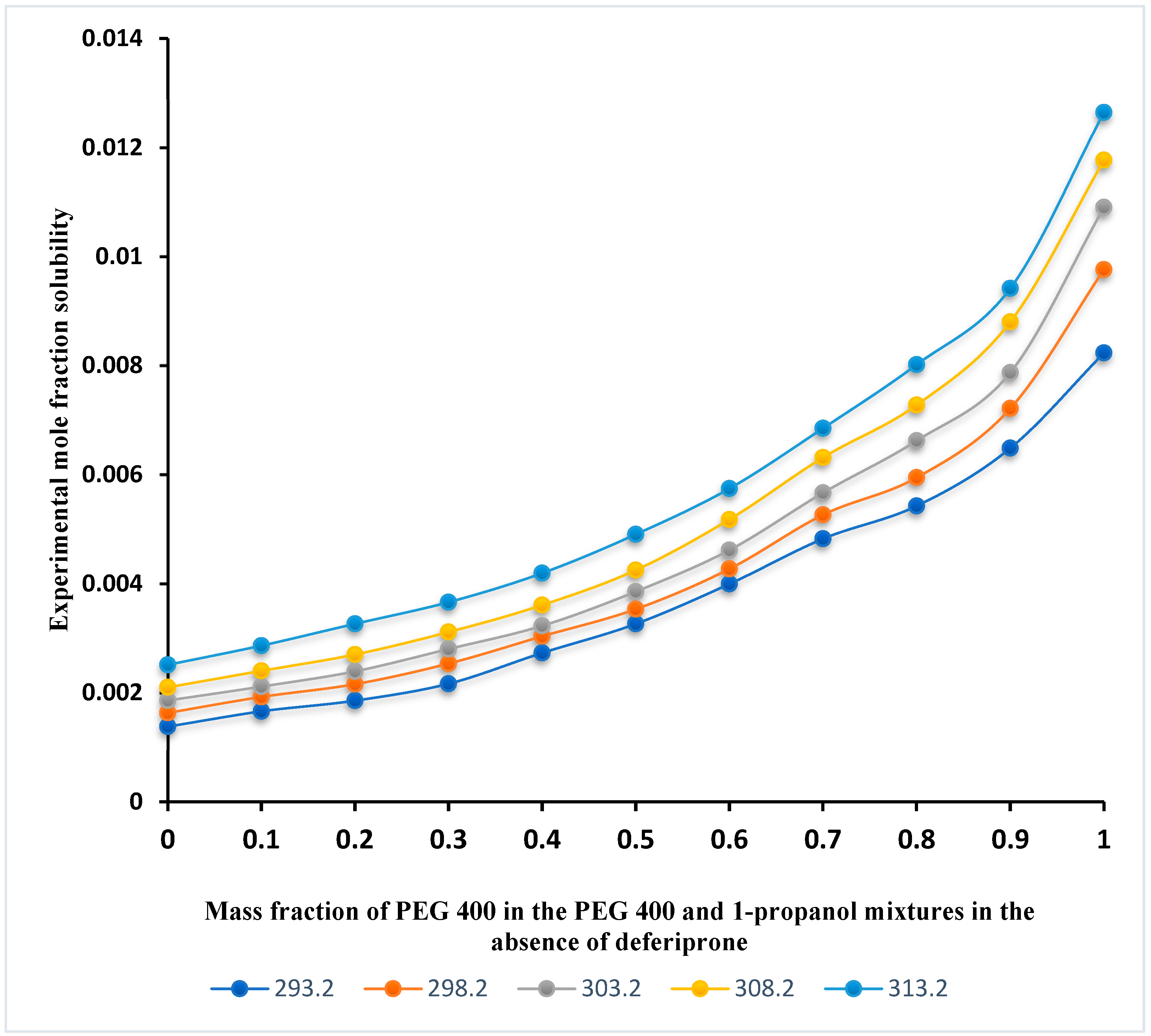 Liquids 05 00005 g002