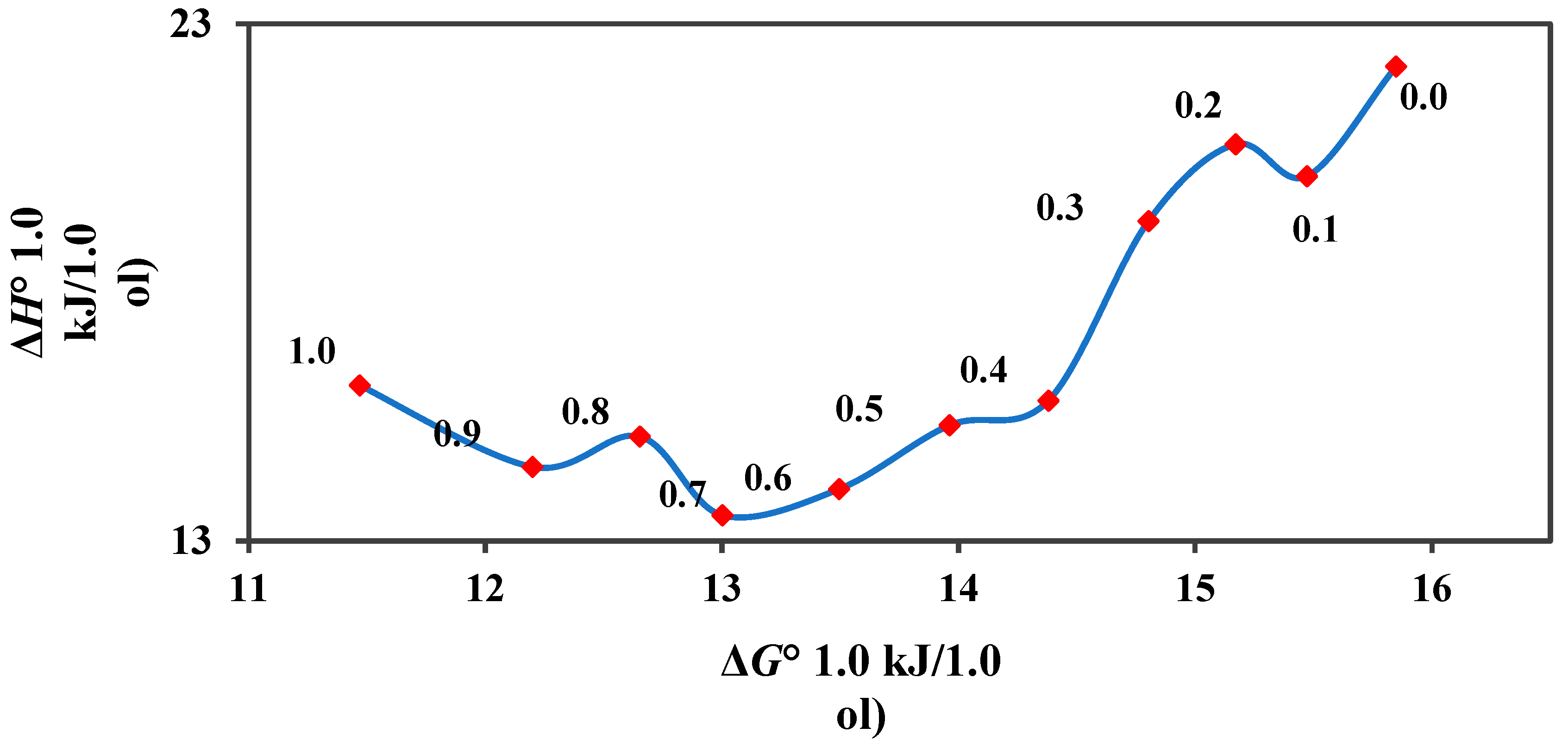Liquids 05 00005 g003