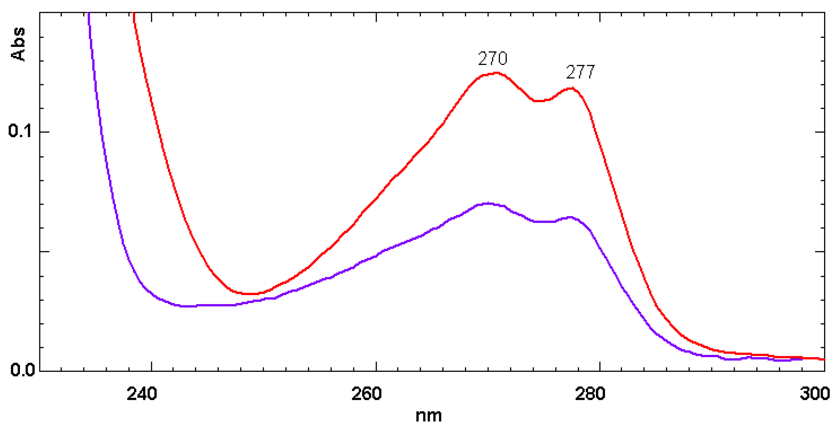 Liquids 05 00006 g002