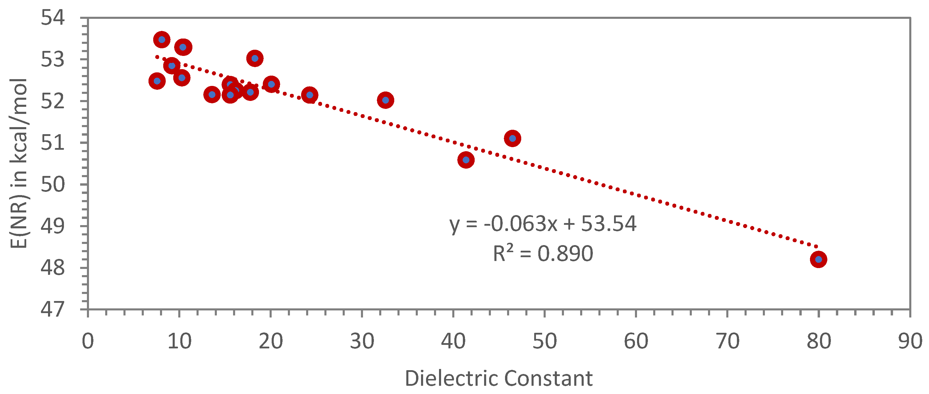 Liquids 05 00006 g007