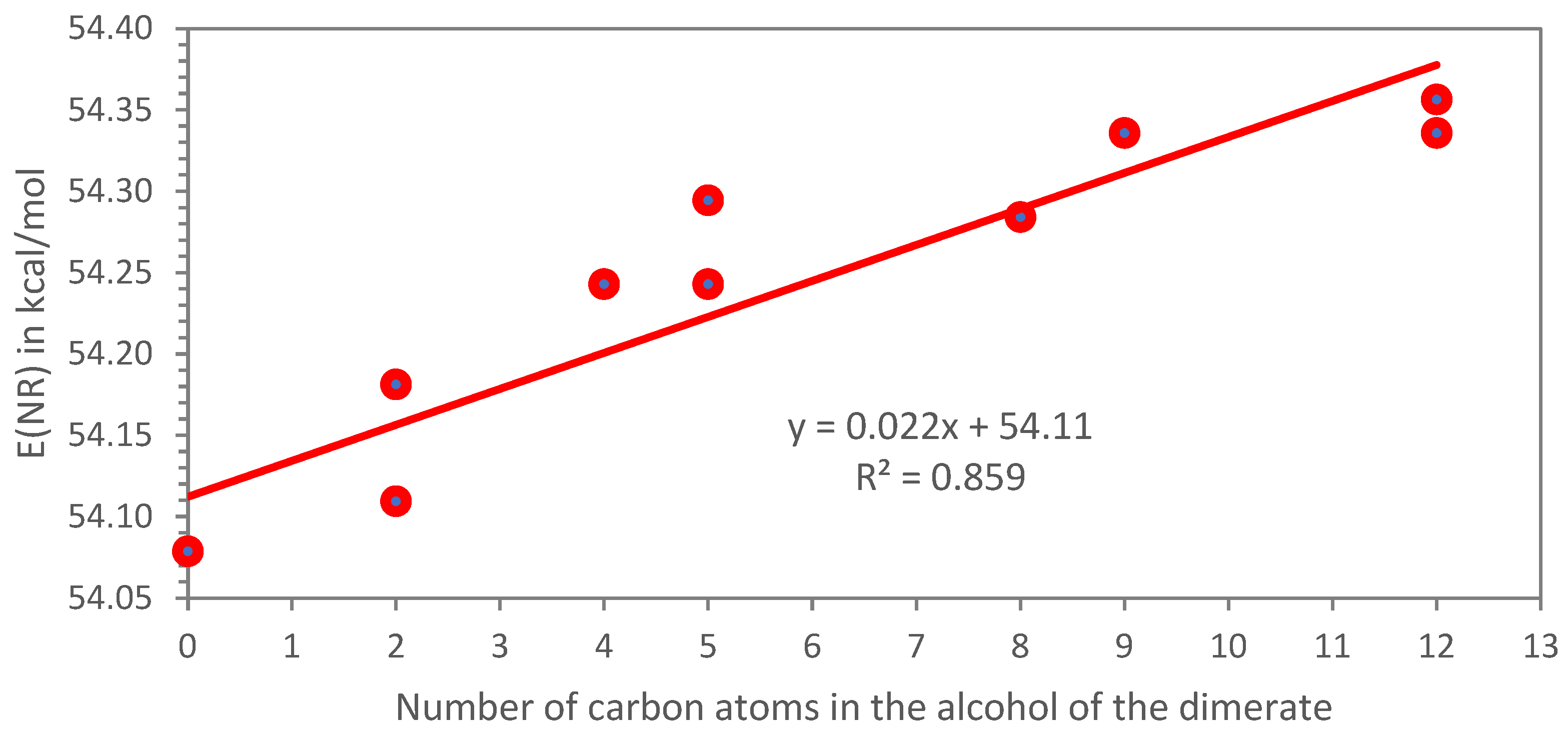 Liquids 05 00006 g009