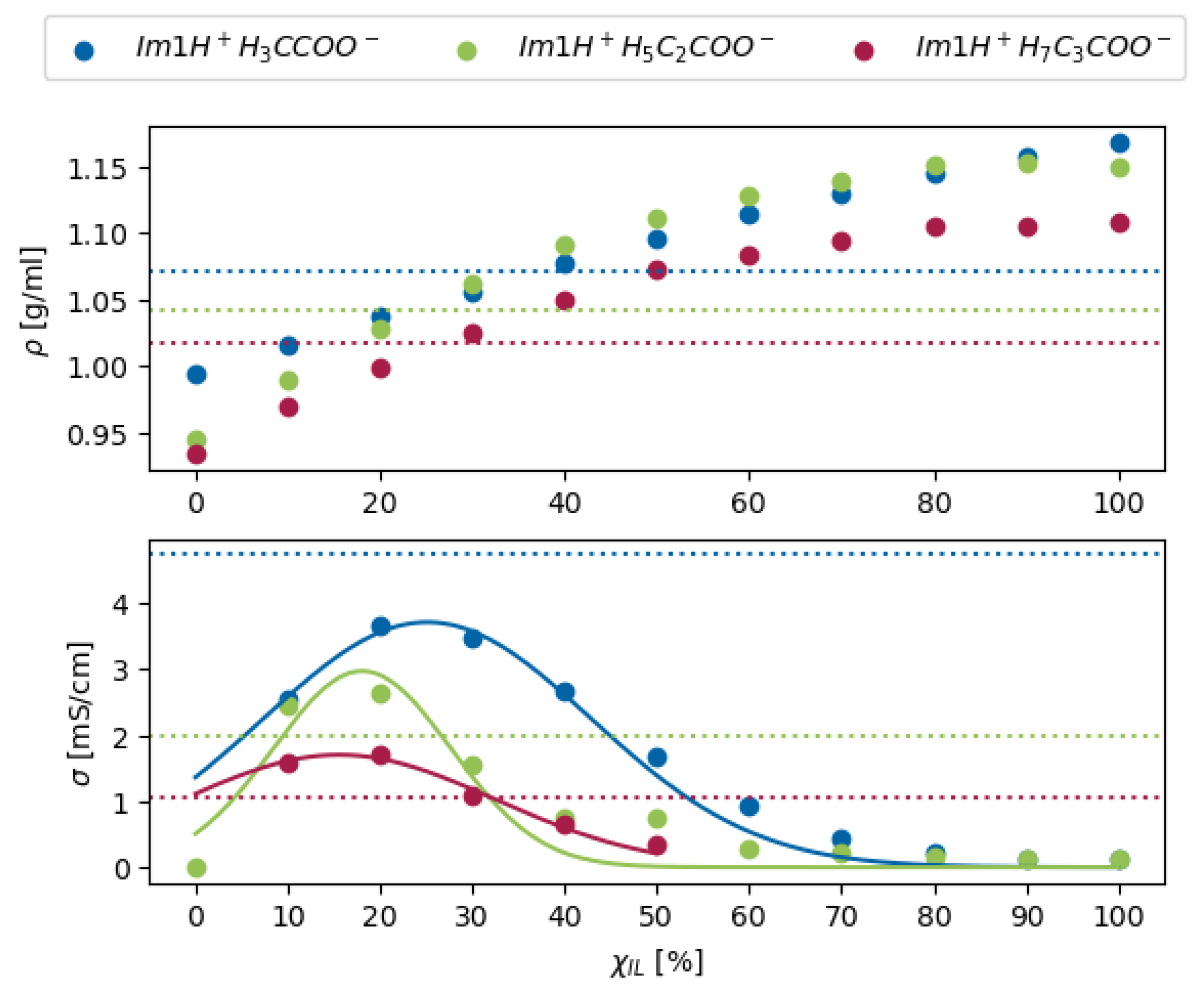 Liquids 05 00008 g004