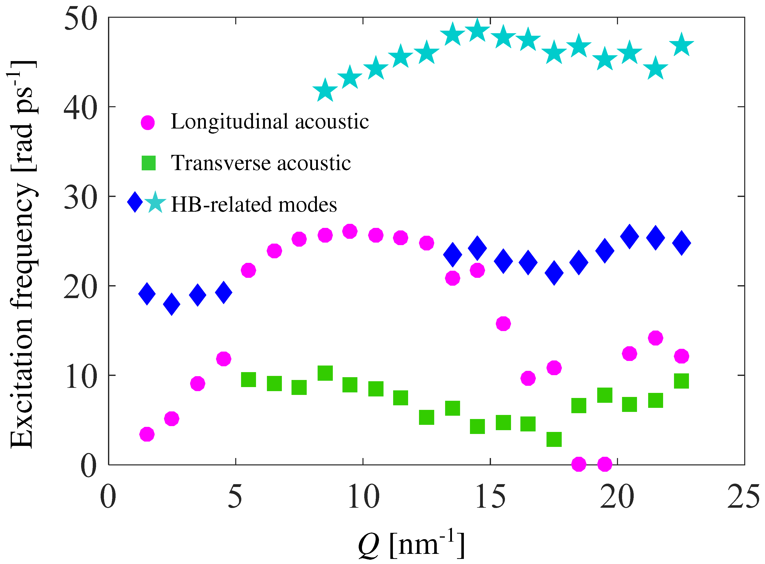 Liquids 05 00009 g001