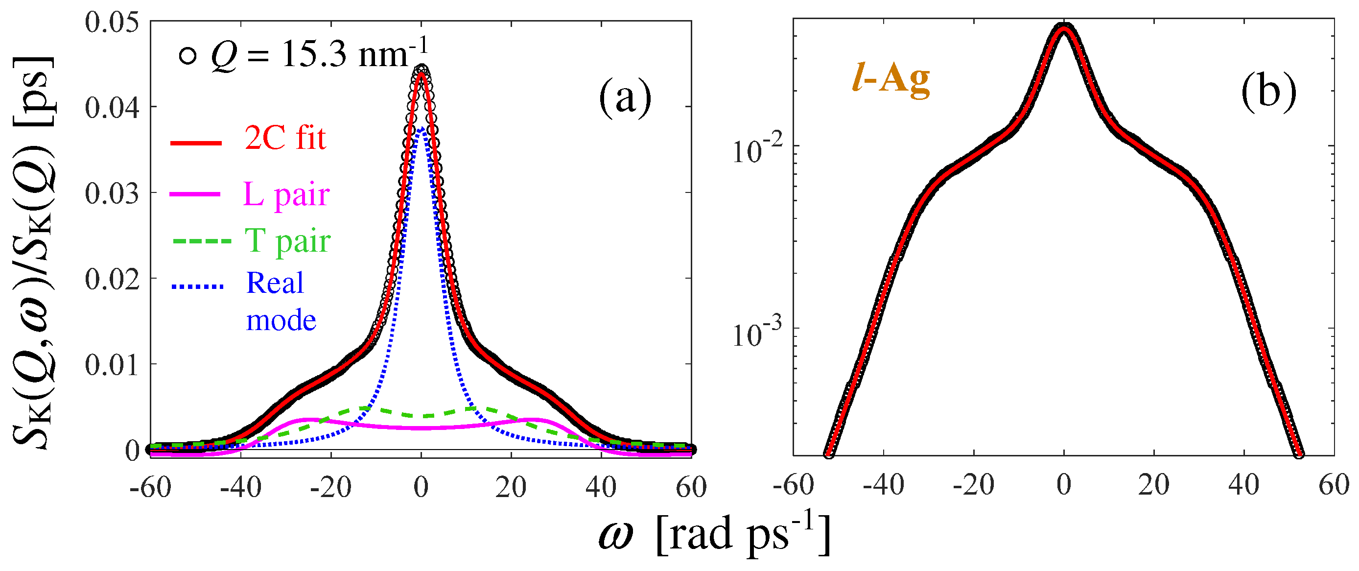 Liquids 05 00009 g002