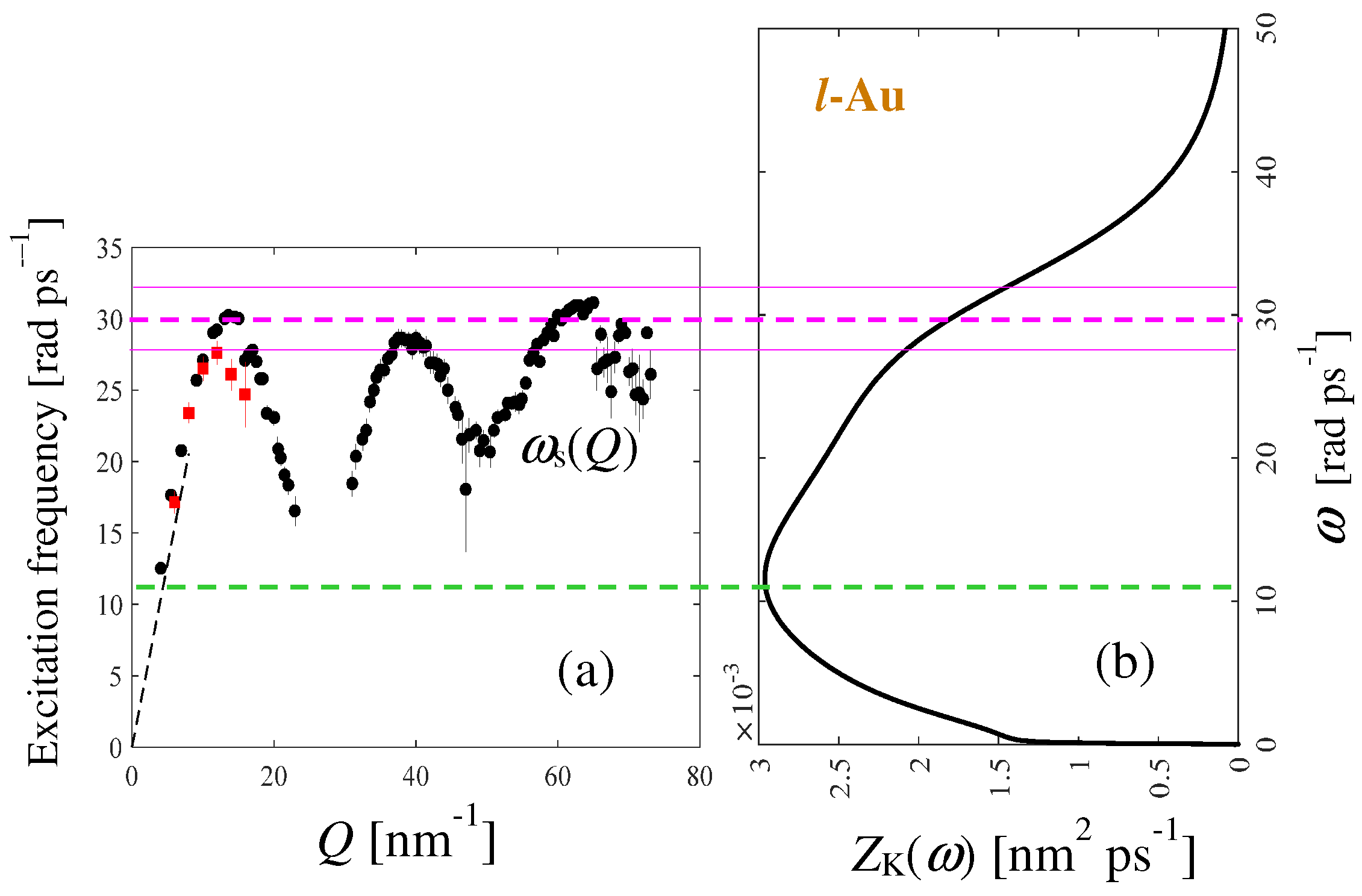 Liquids 05 00009 g004