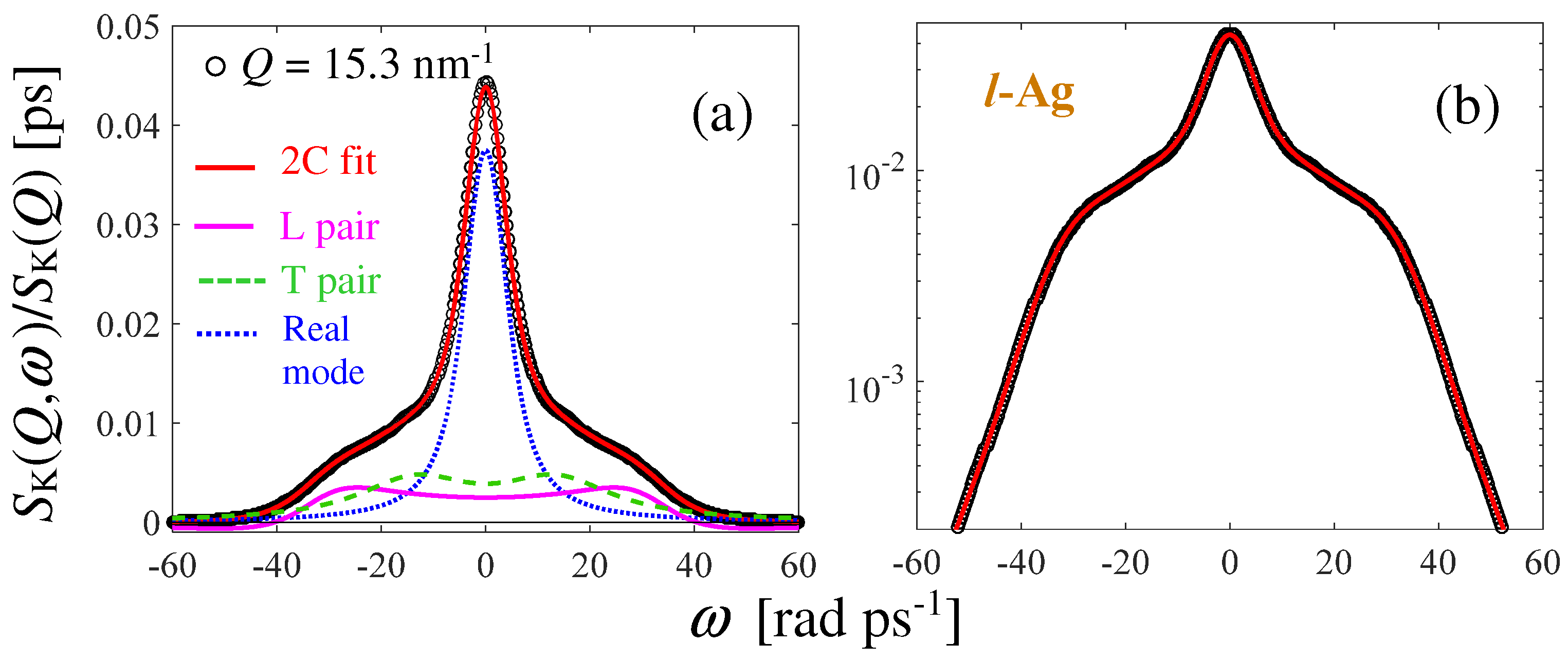 Liquids 05 00009 g005