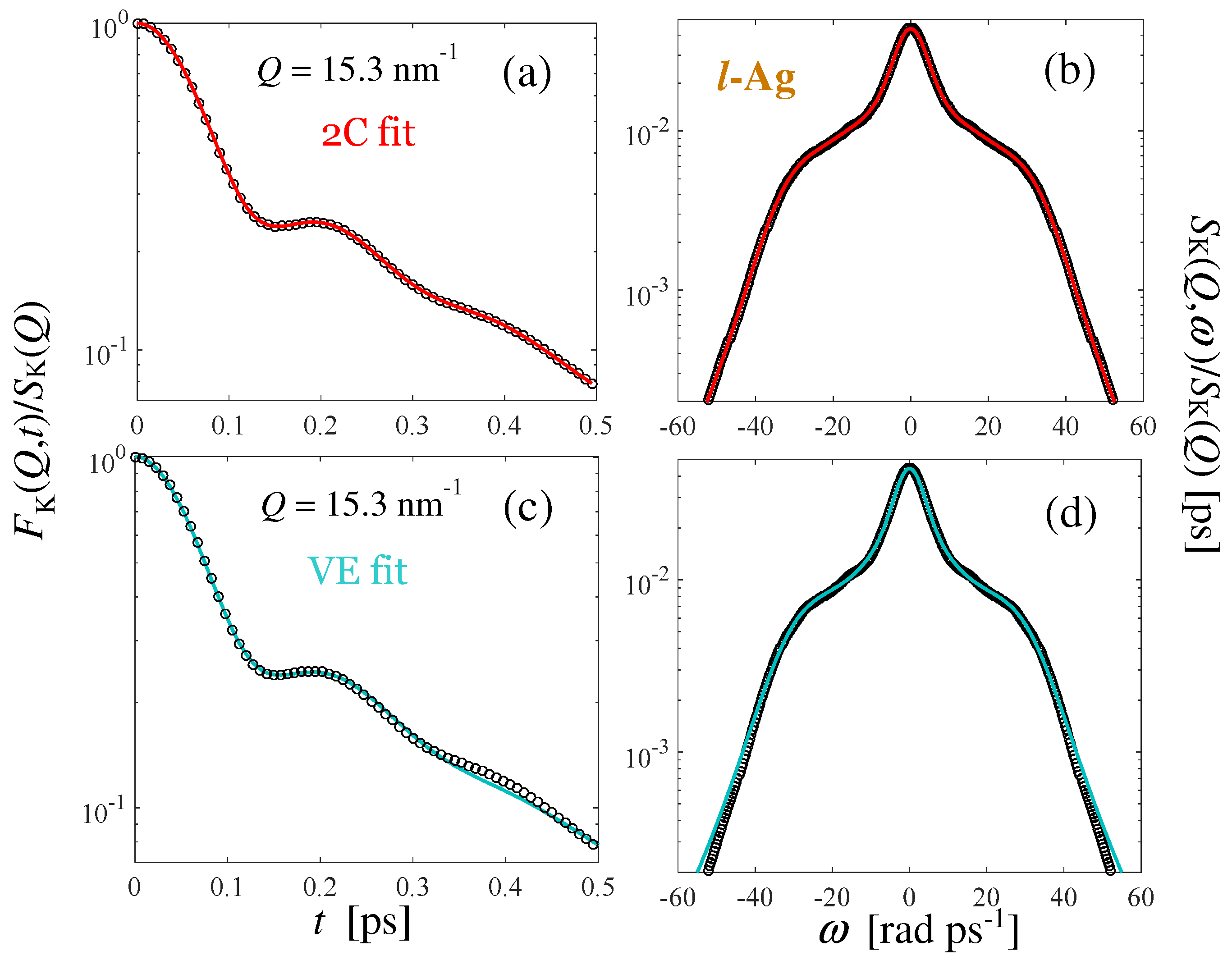 Liquids 05 00009 g006