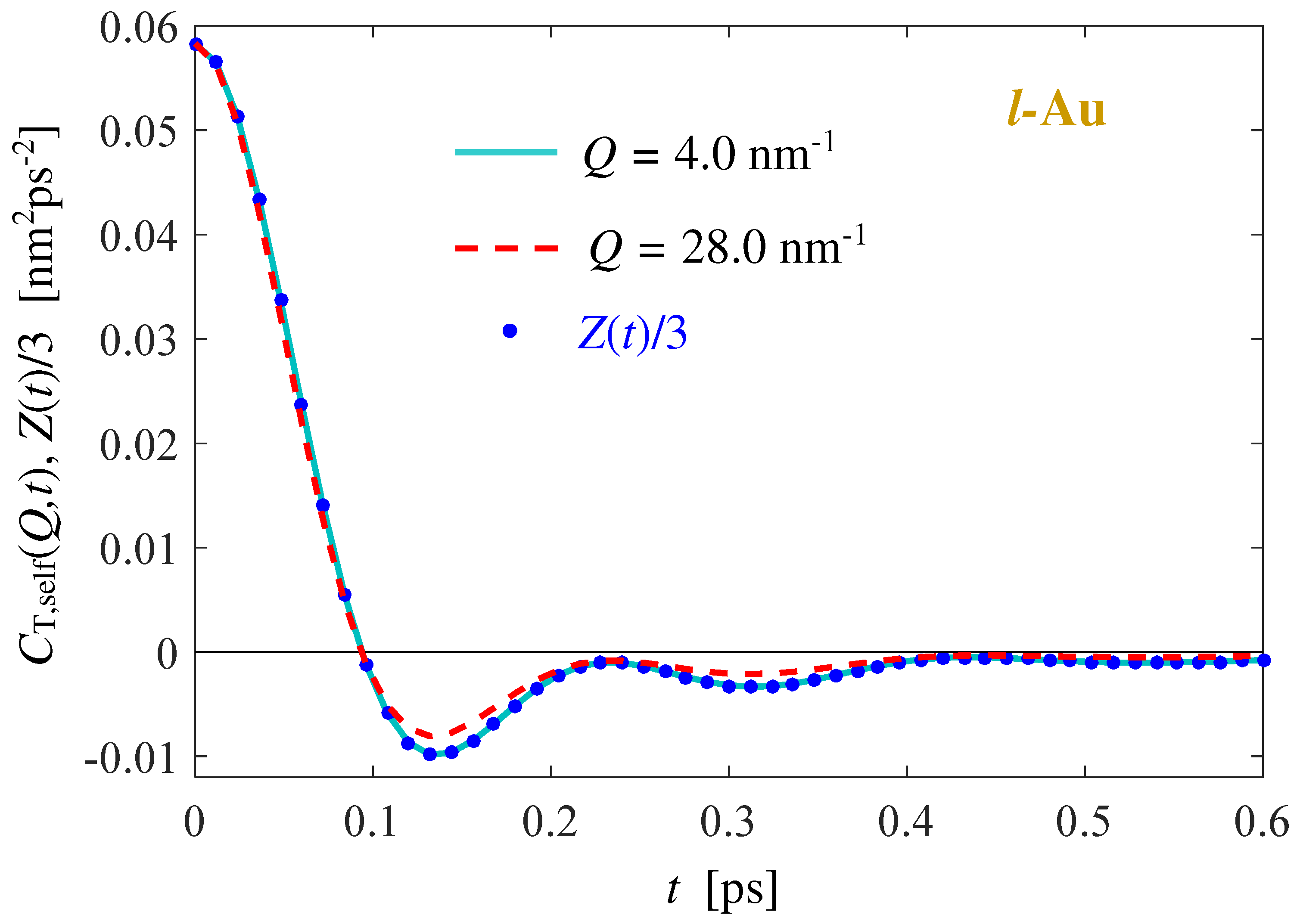 Liquids 05 00009 g009