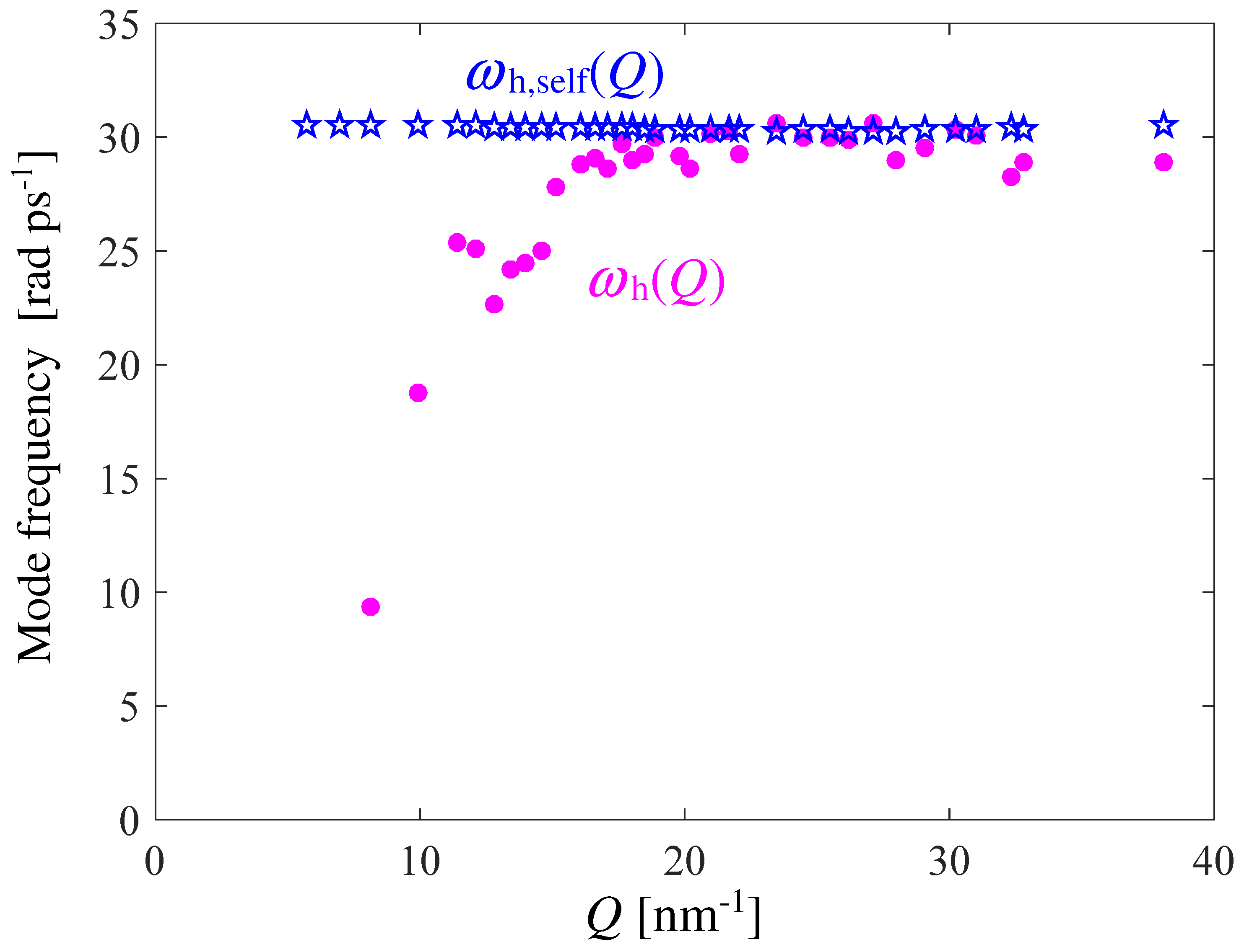 Liquids 05 00009 g011