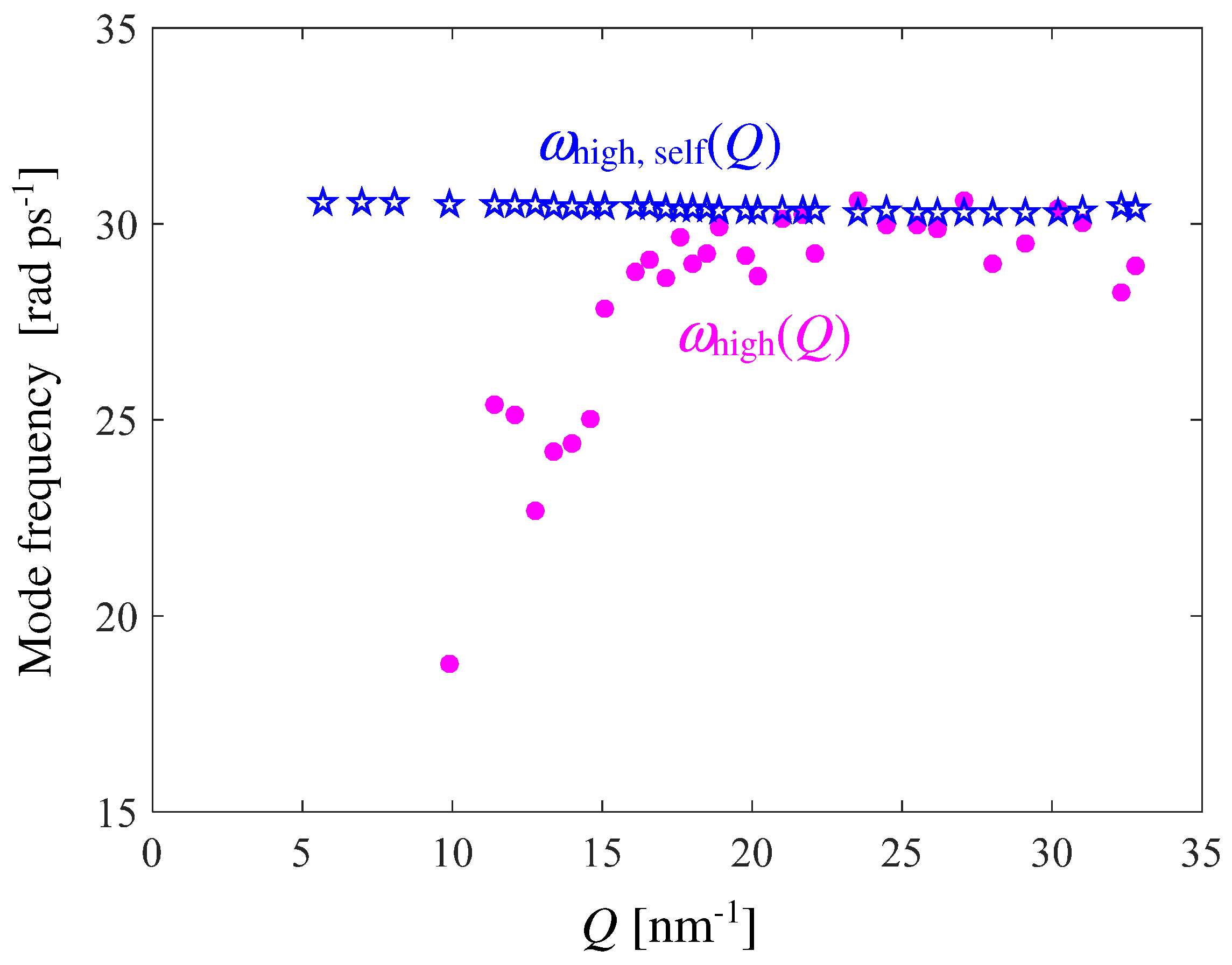 Liquids 05 00009 g012