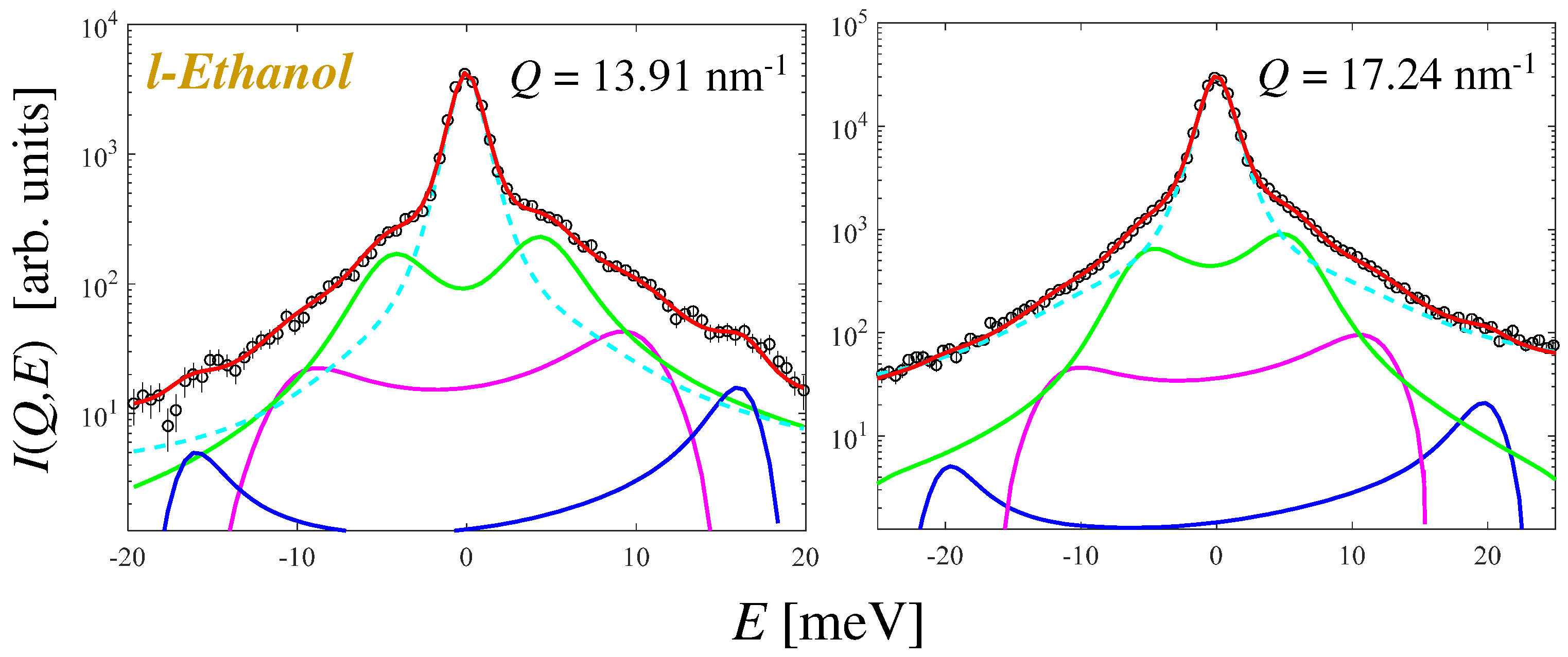 Liquids 05 00009 g013