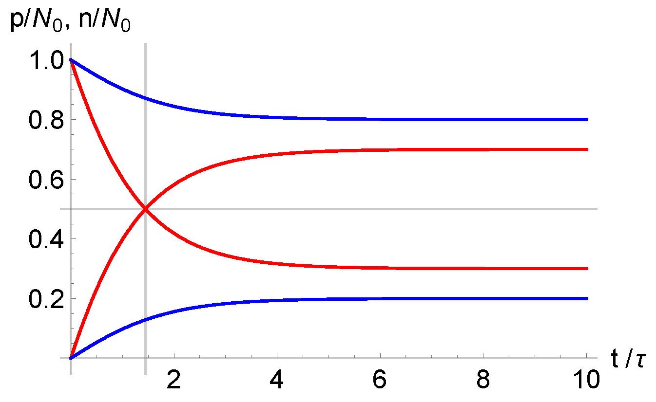 Liquids 05 00010 g001