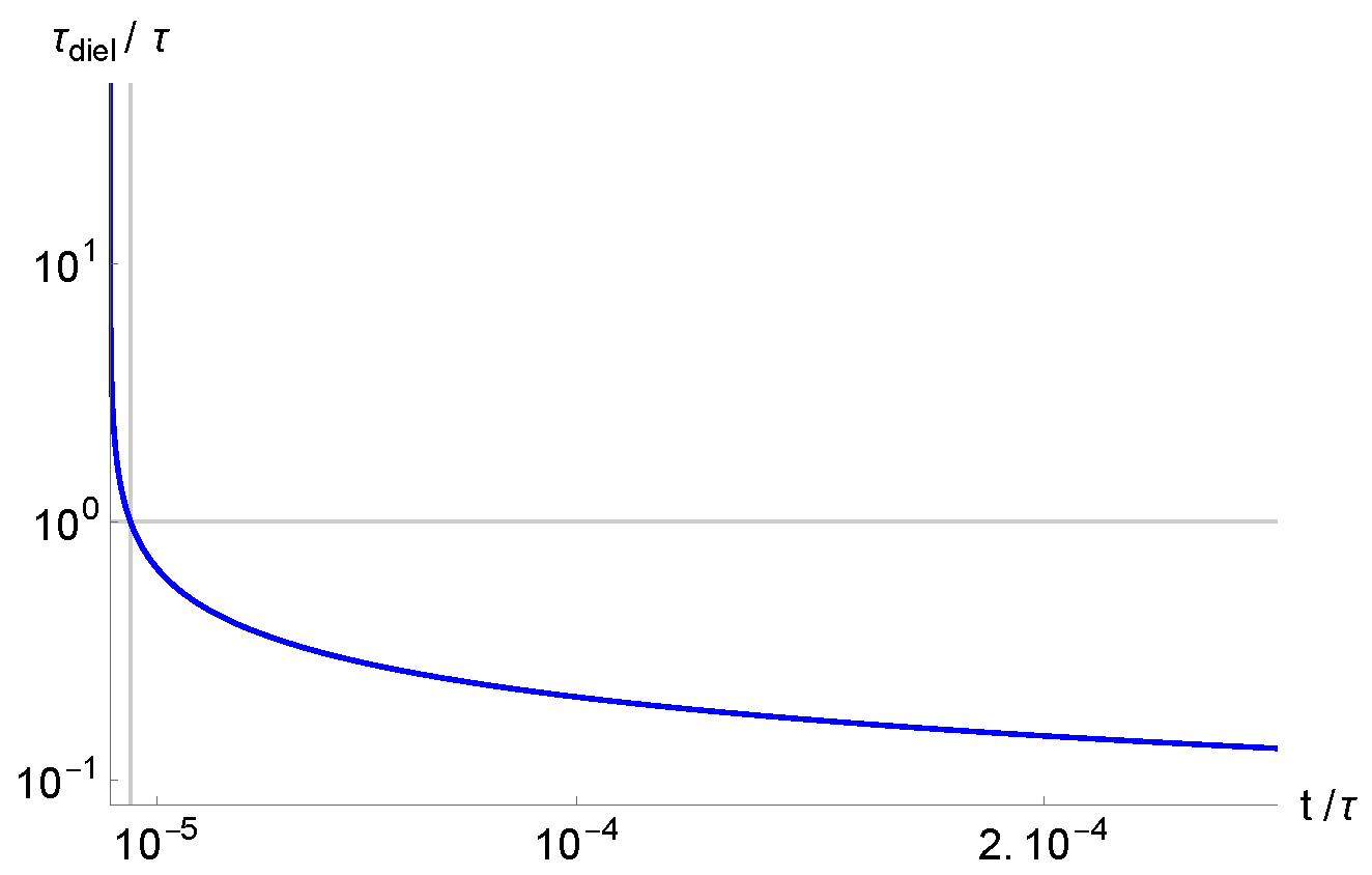 Liquids 05 00010 g002