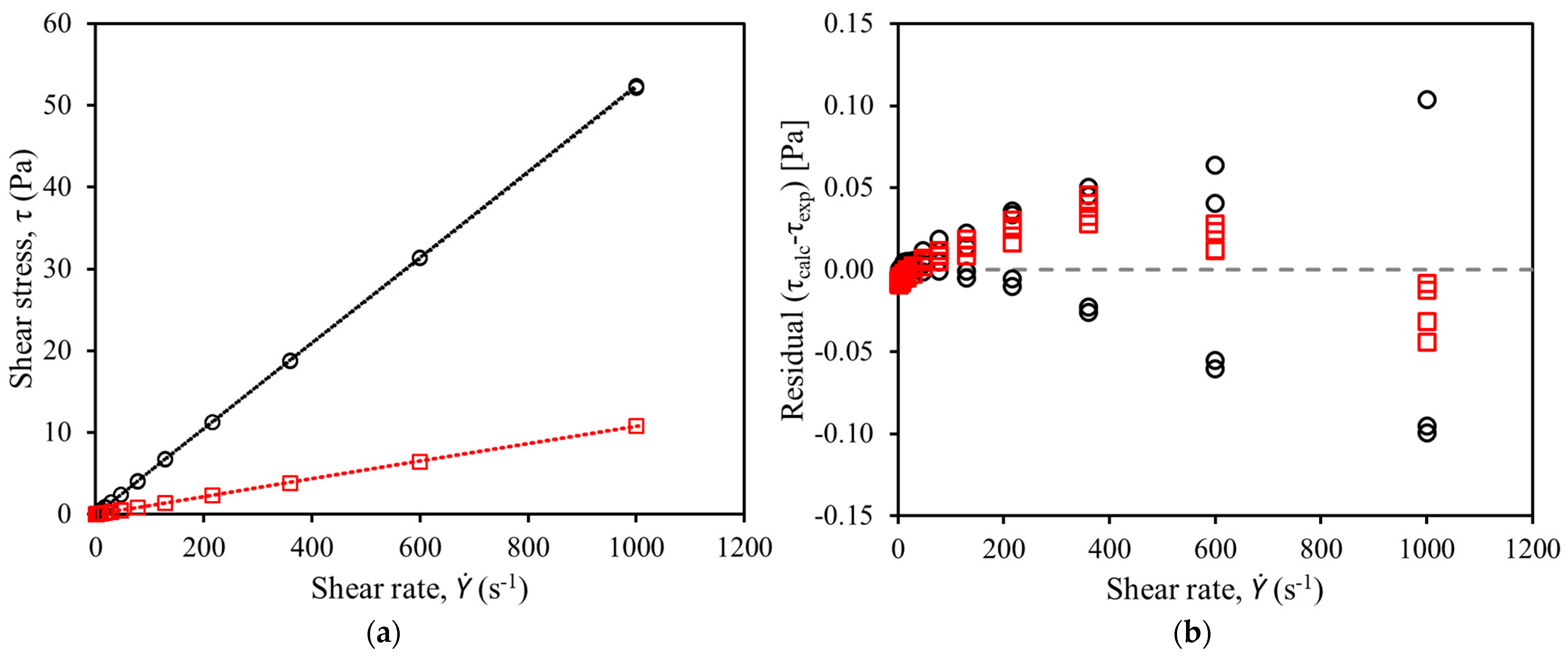 Liquids 05 00013 g001