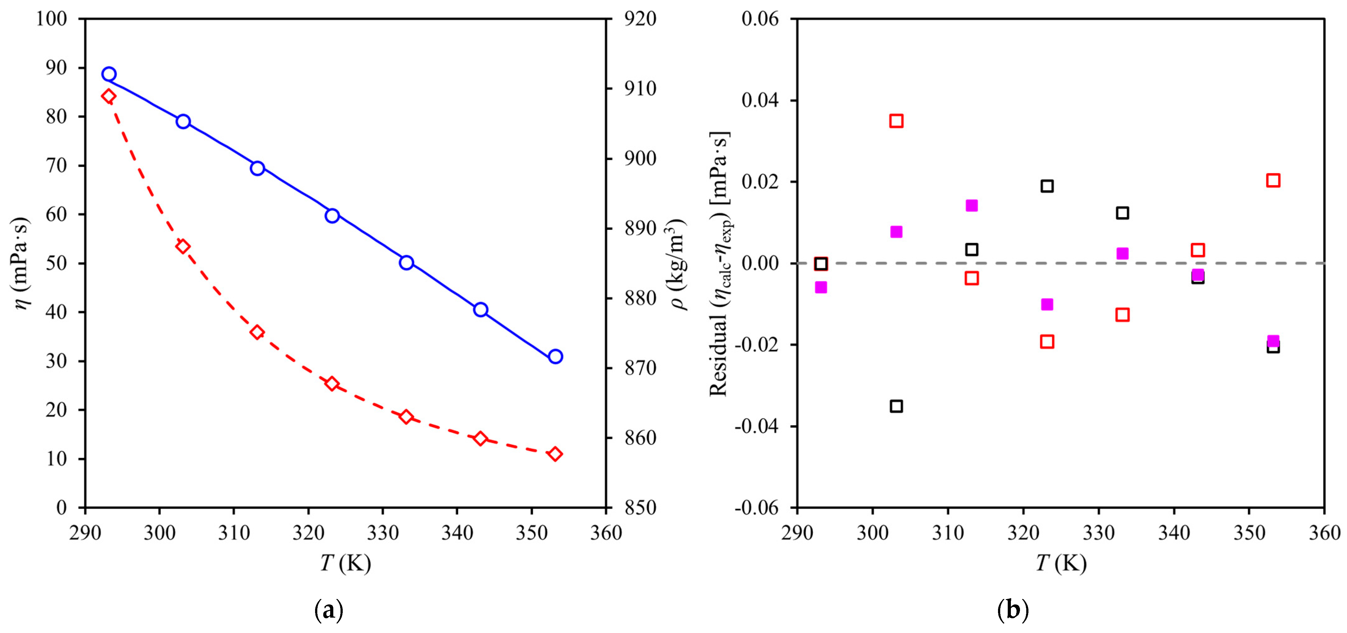 Liquids 05 00013 g002