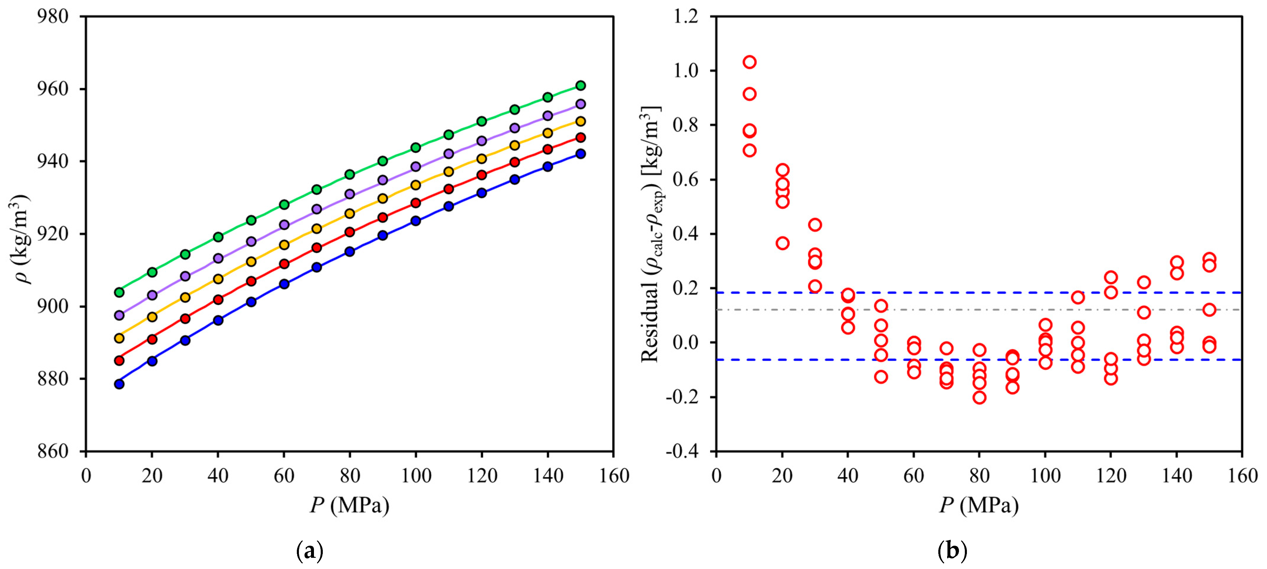 Liquids 05 00013 g003